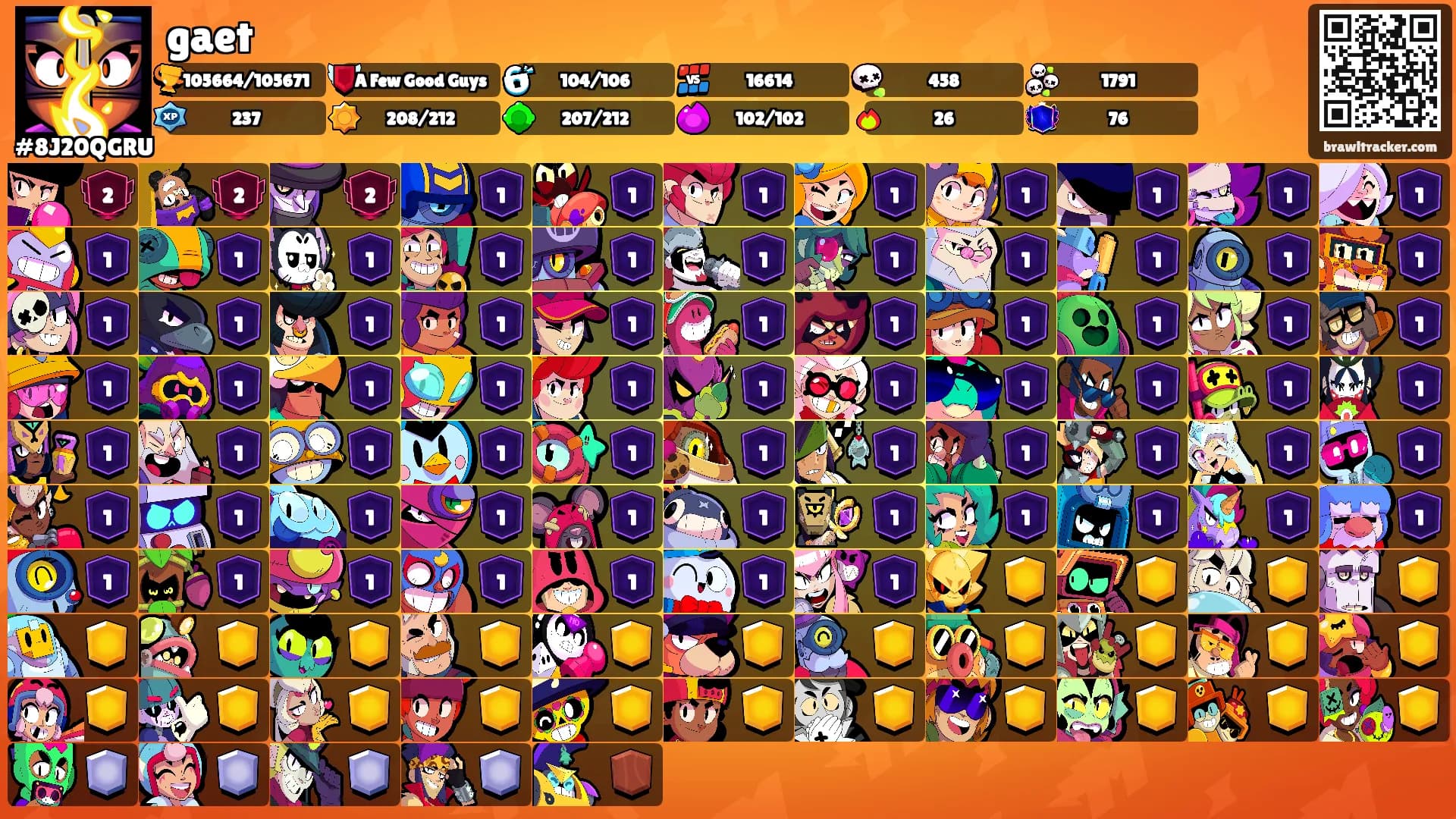 gaet's Ranks