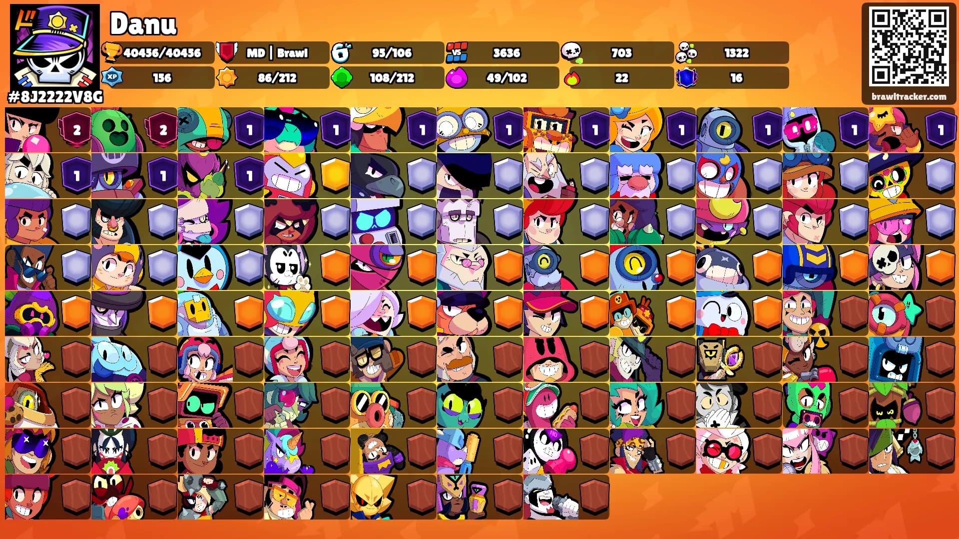 Danu's Ranks