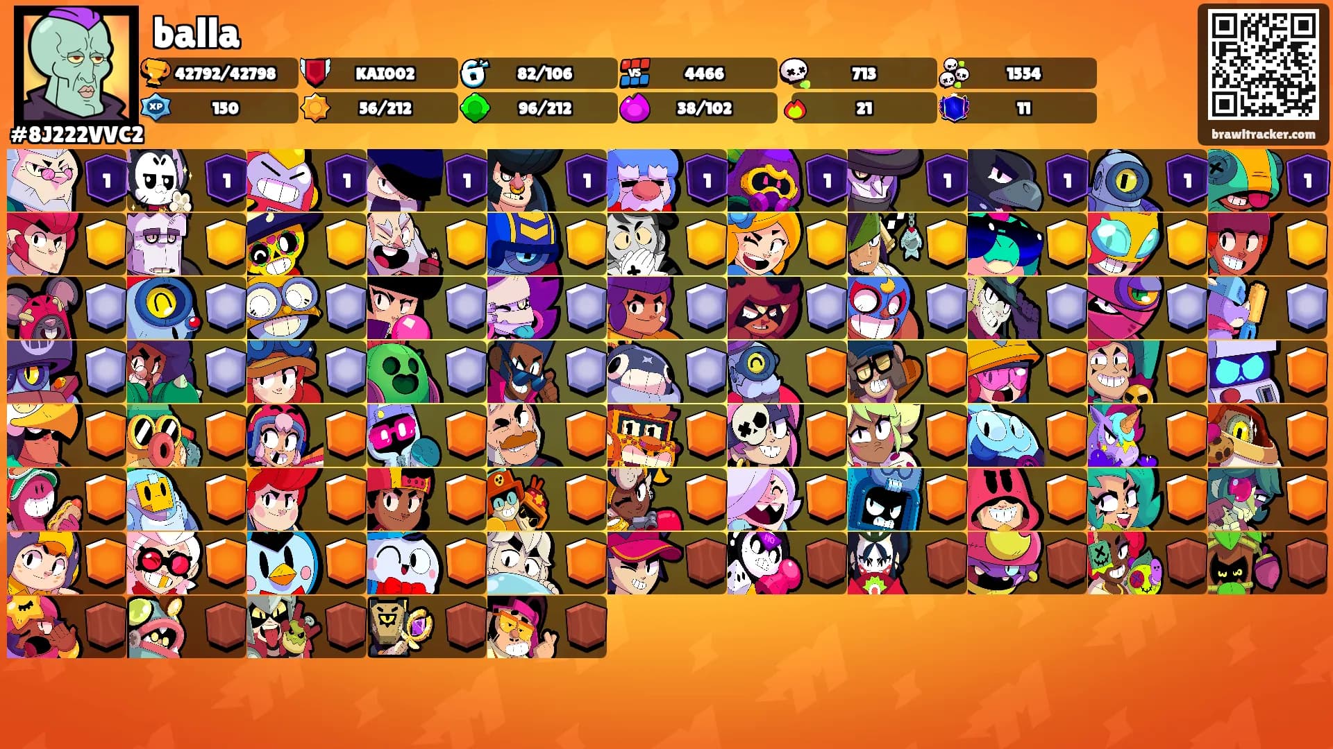 balla's Ranks