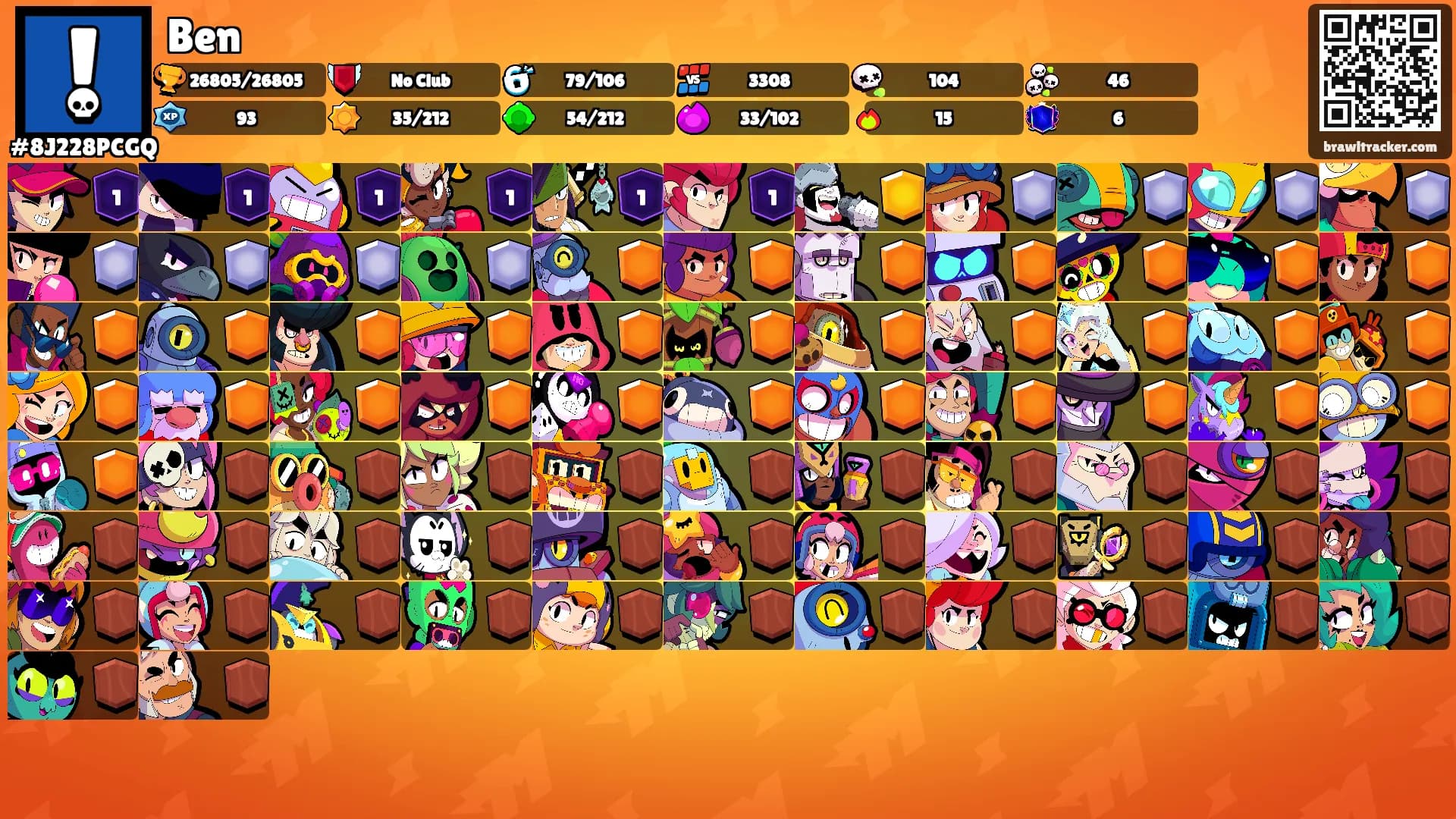 Ben's Ranks