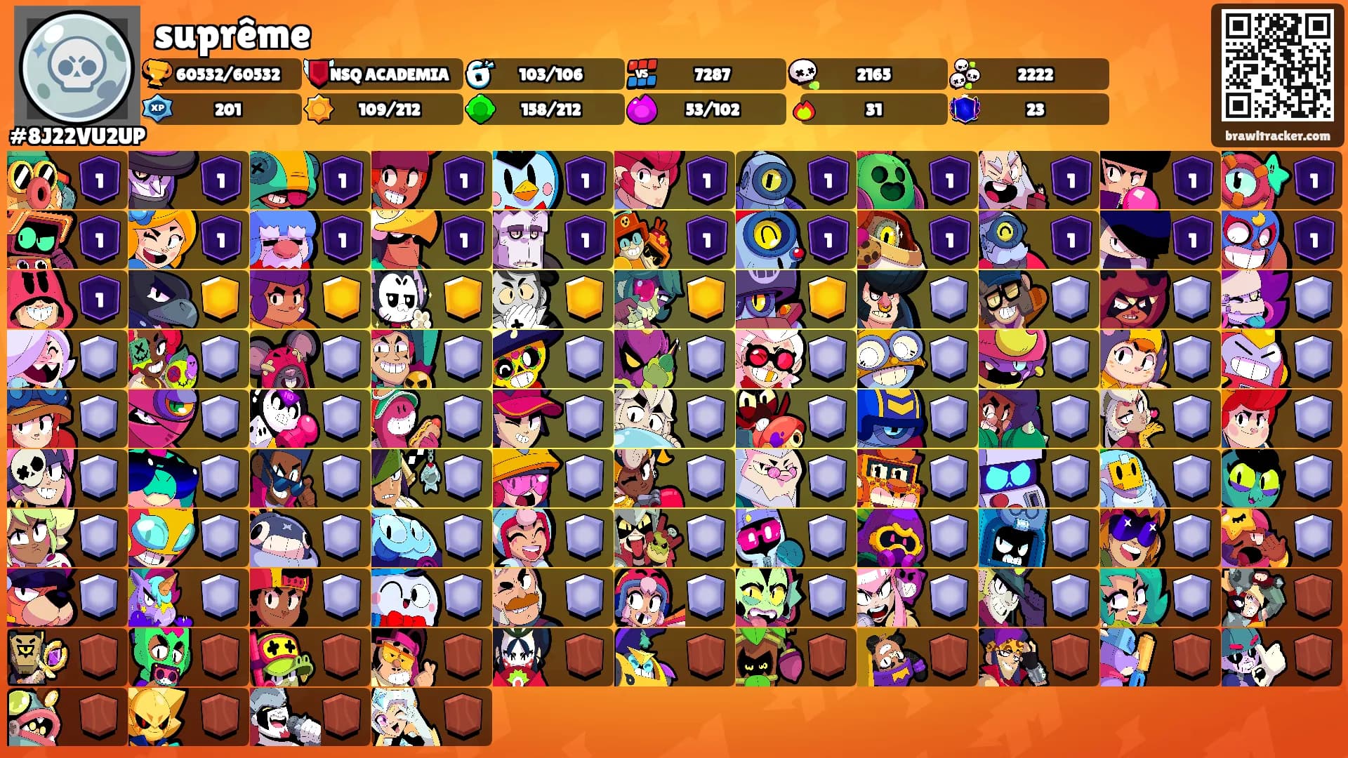 suprême's Ranks