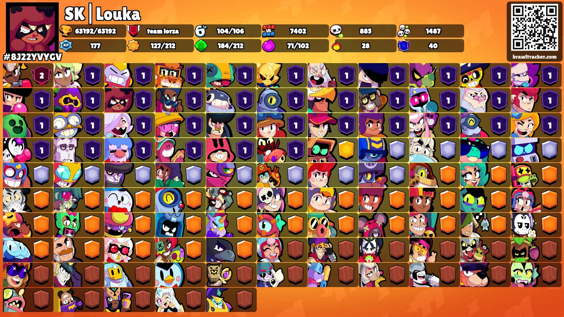 SK|Louka's Ranks