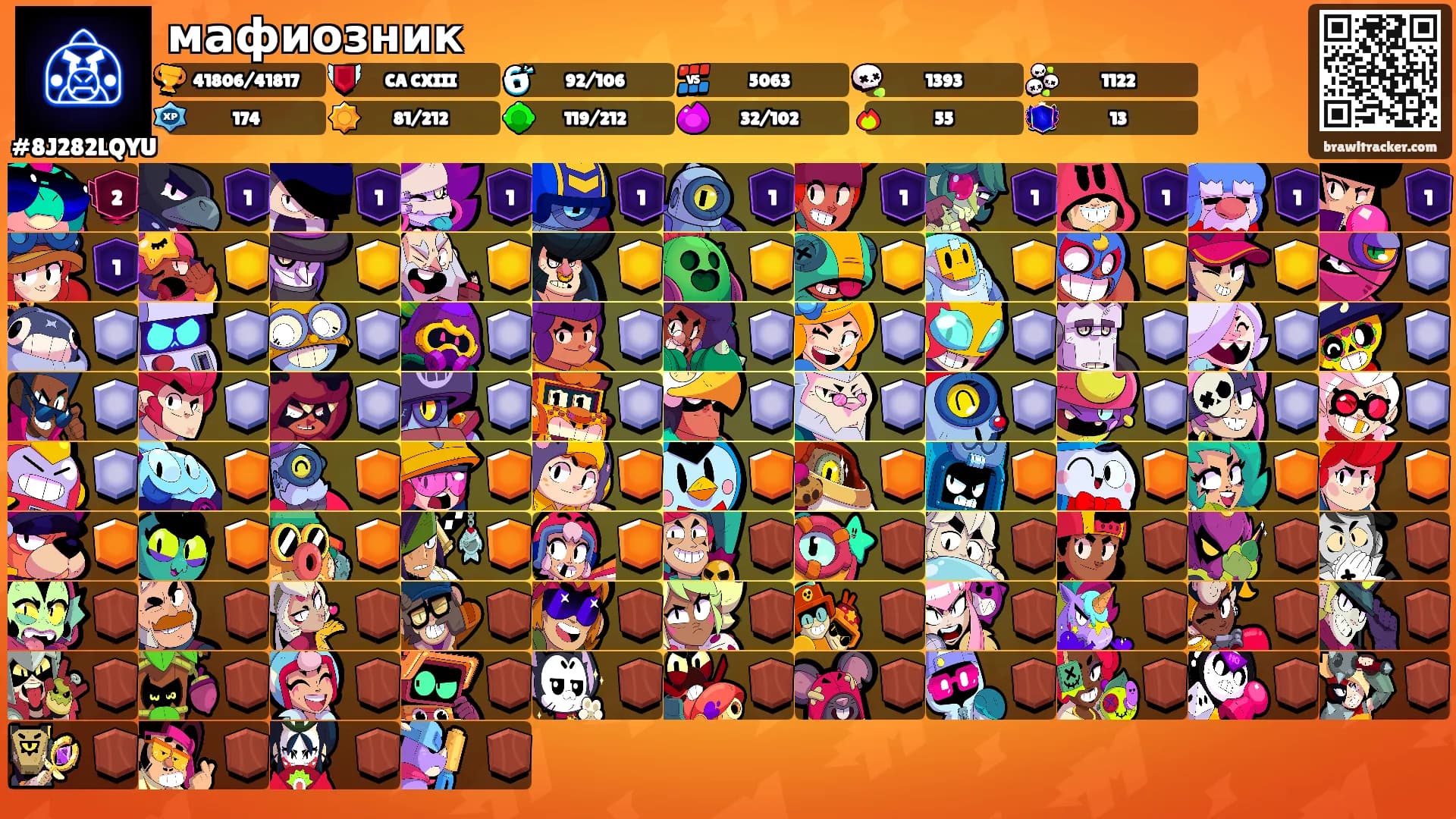 мафиозник's Ranks