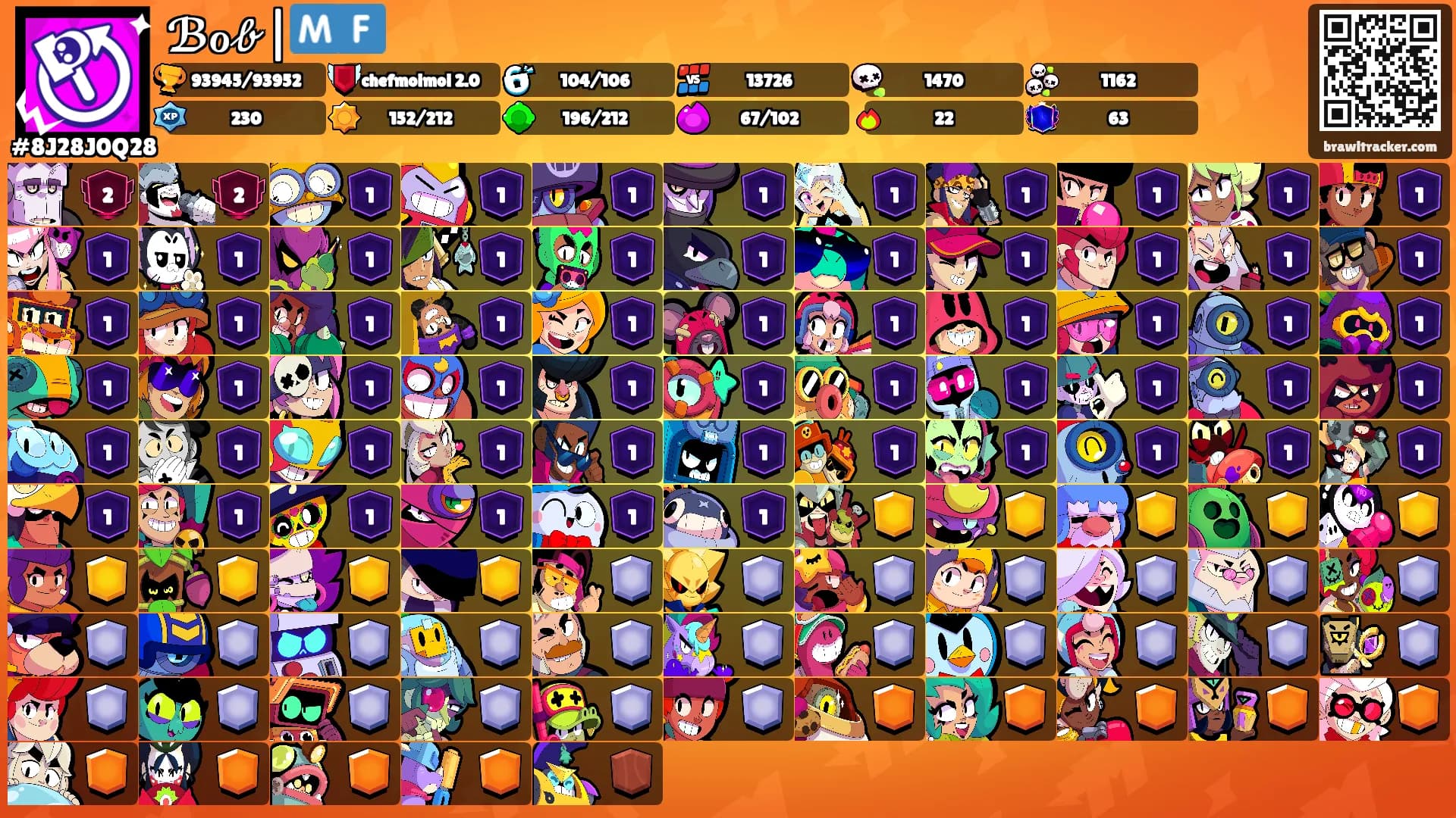 ℬℴ𝒷|🇲🇫's Ranks