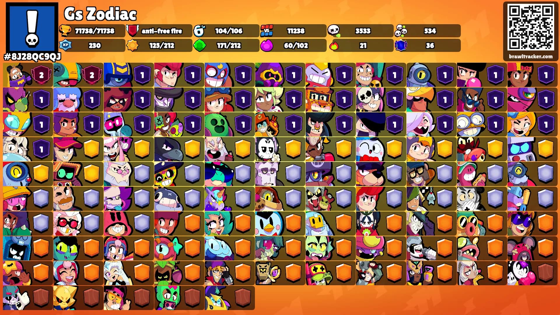 Gs Zodiac's Ranks