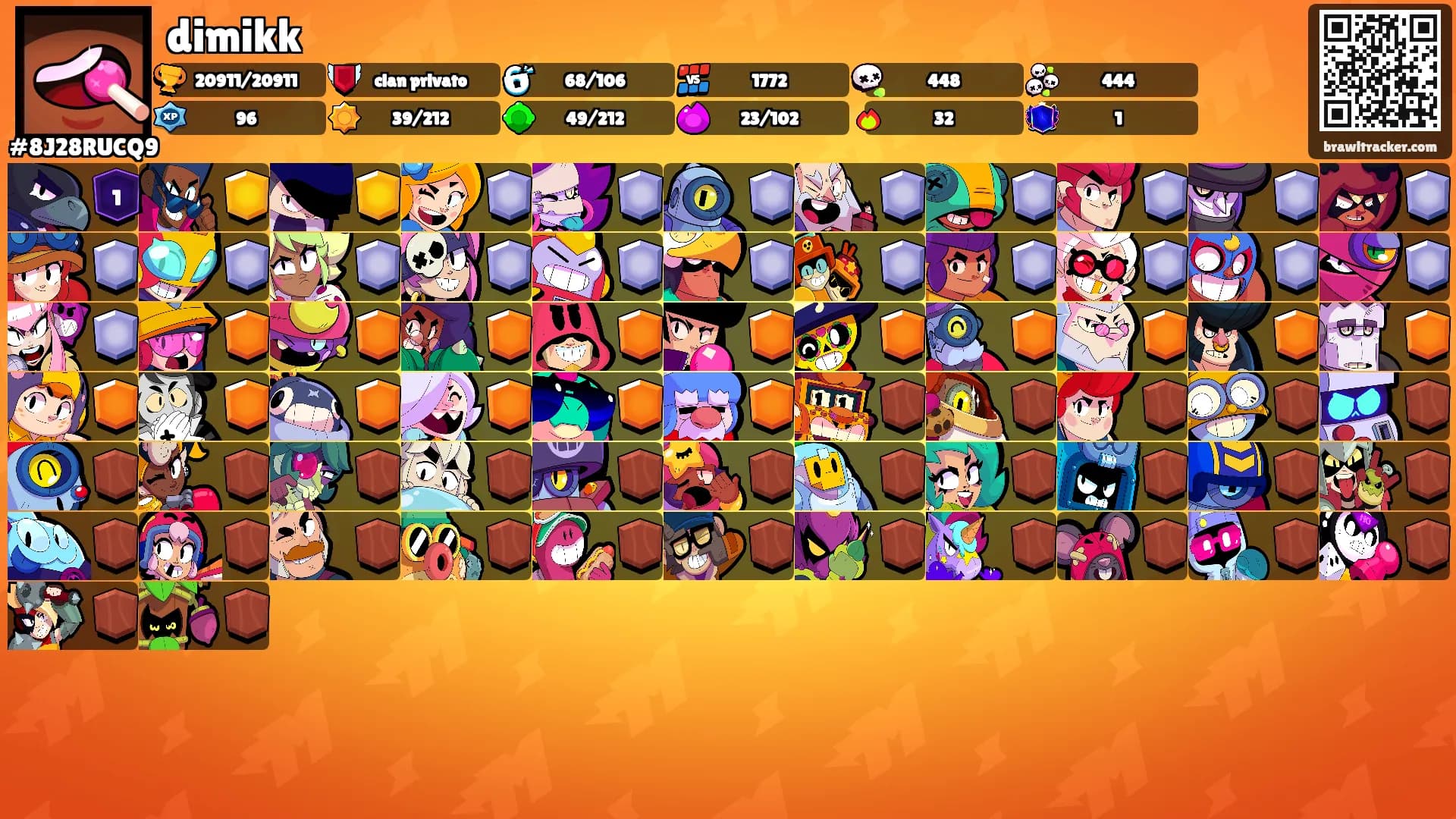 dimikk's Ranks