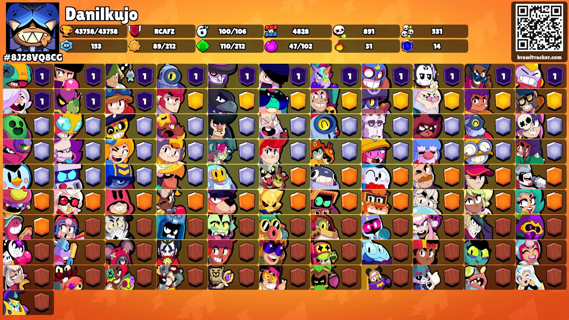 Danilkujo's Ranks