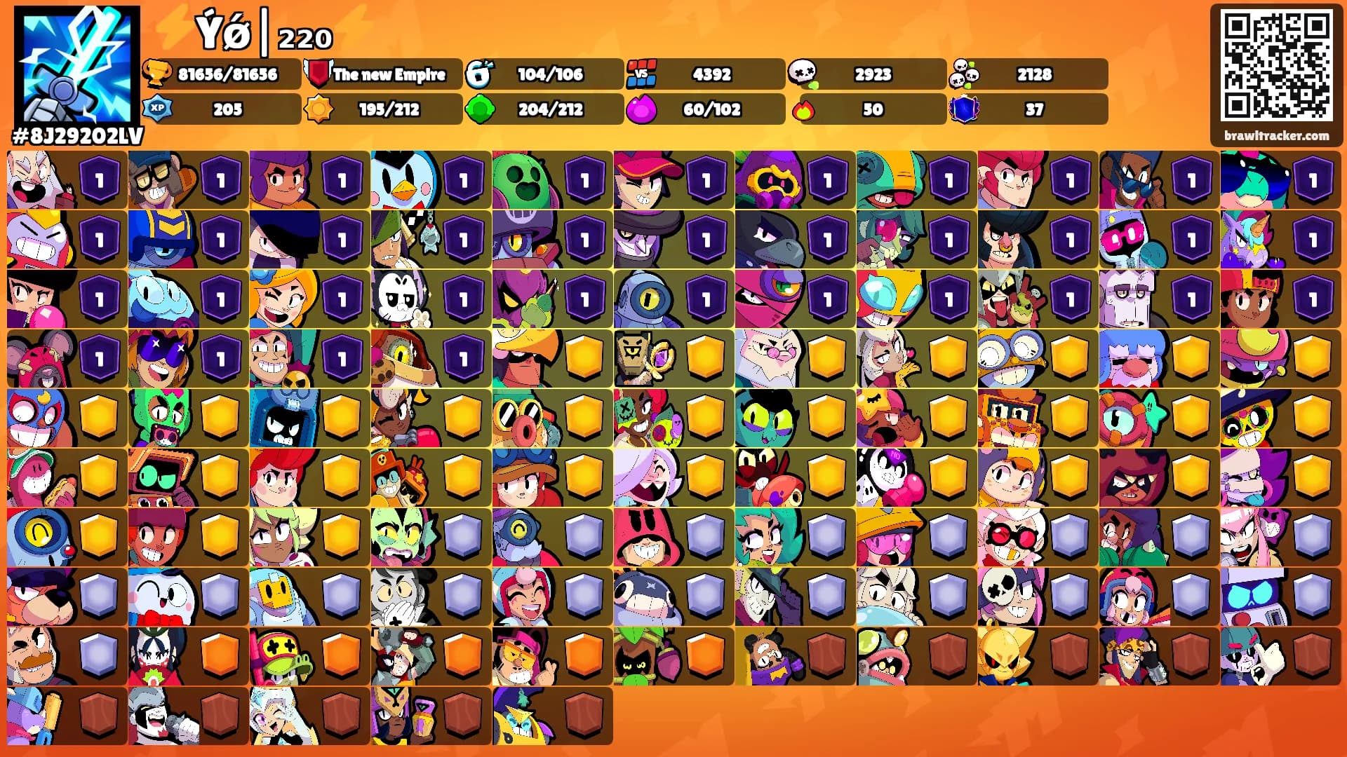 ⚡Ýǿ|₂₂₀⚡'s Ranks