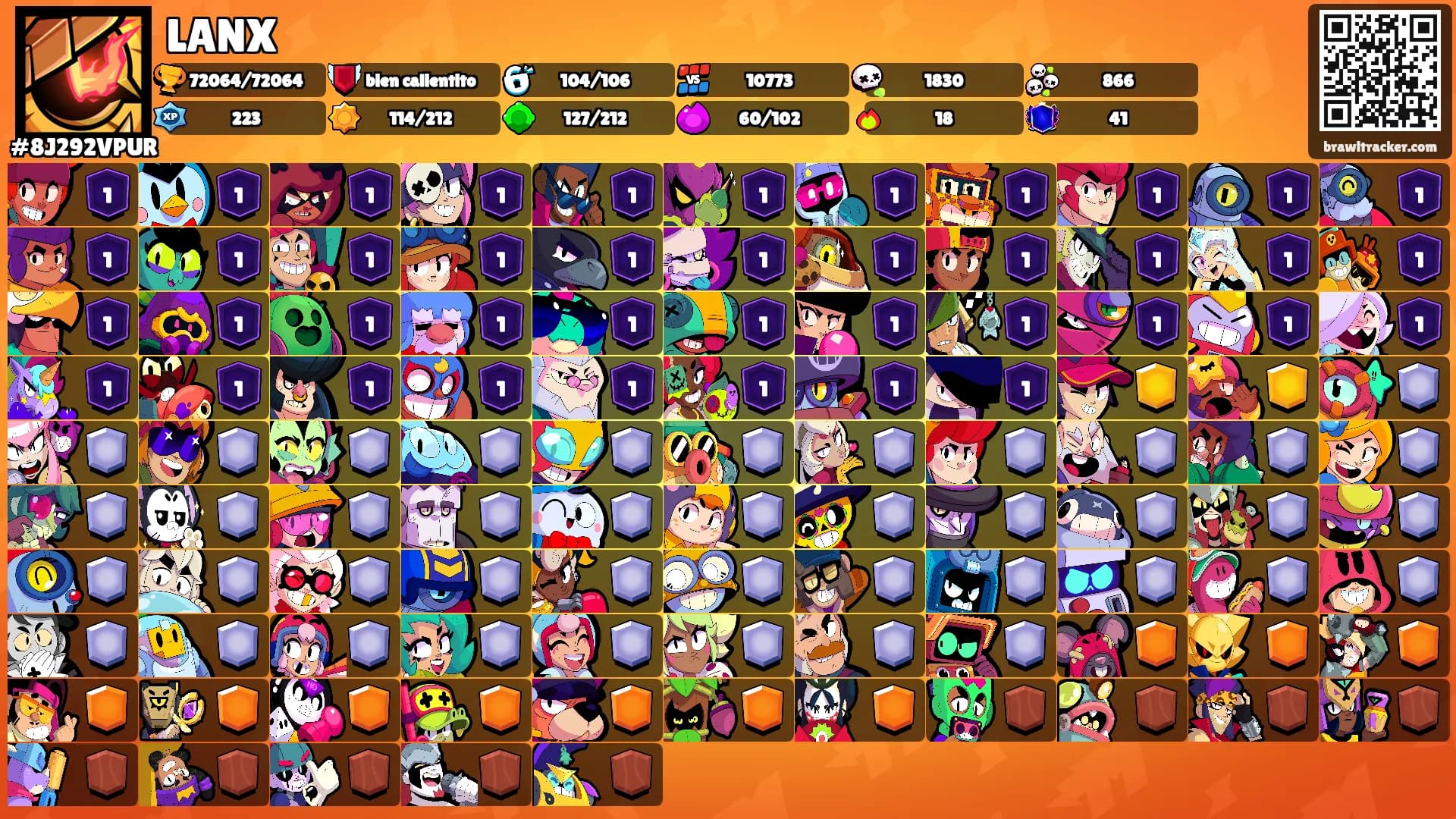 LANX's Ranks