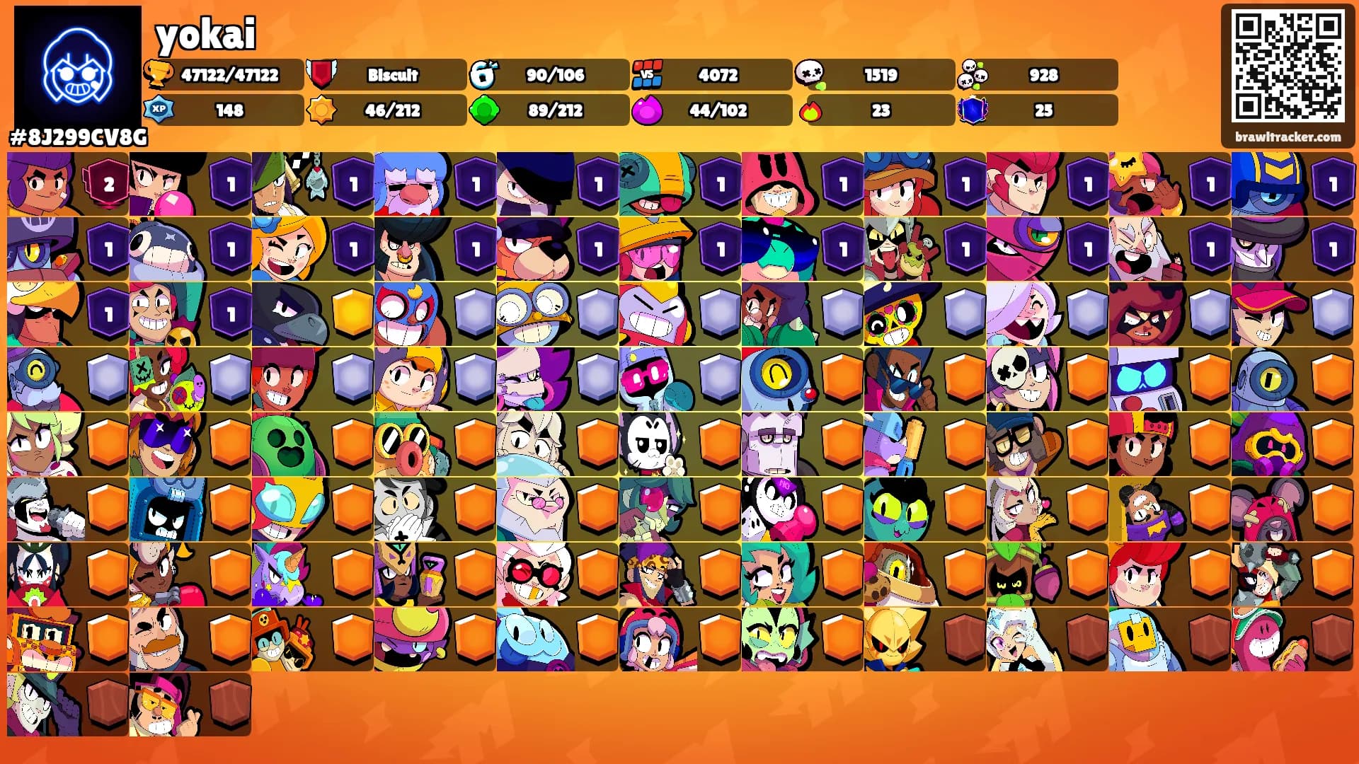 yokai's Ranks