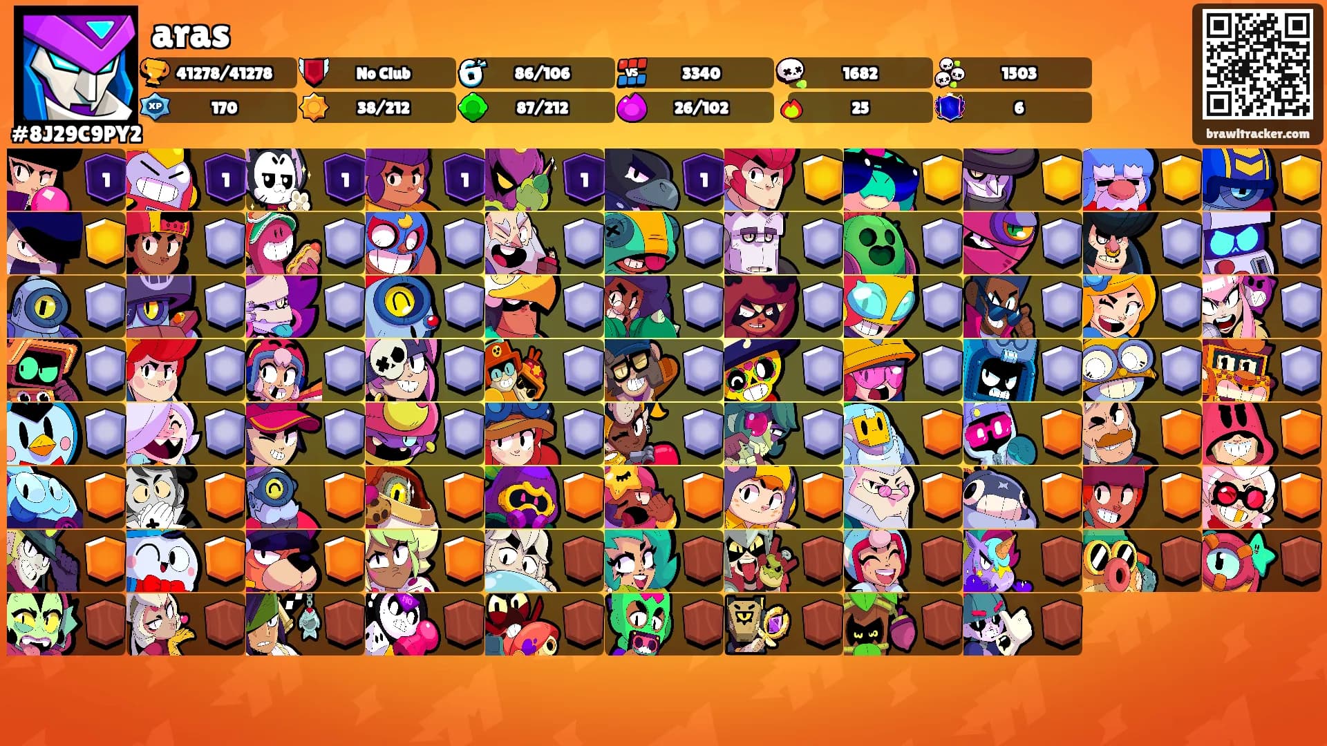 aras's Ranks