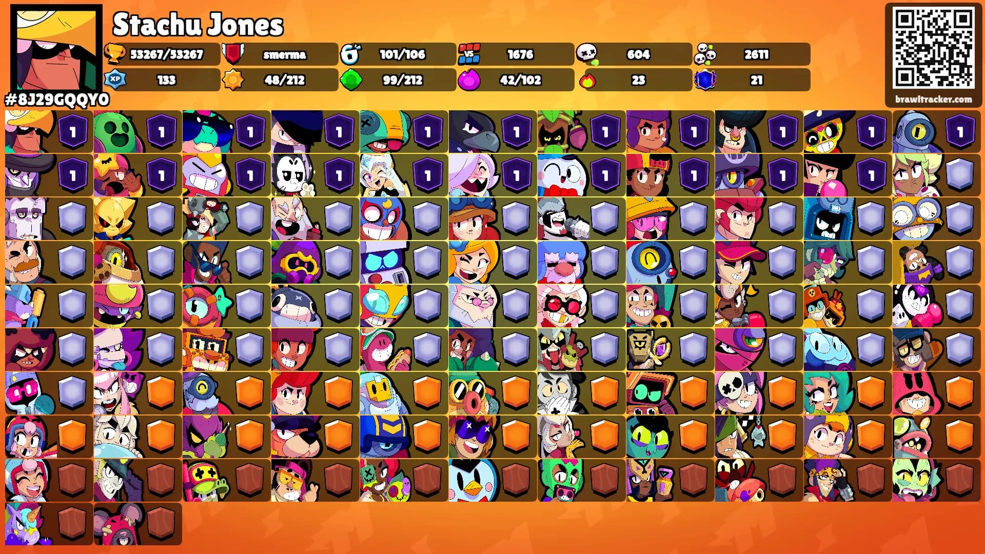 Stachu Jones's Ranks
