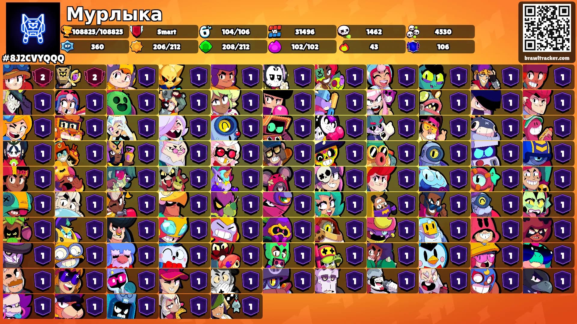Мурлыка's Ranks