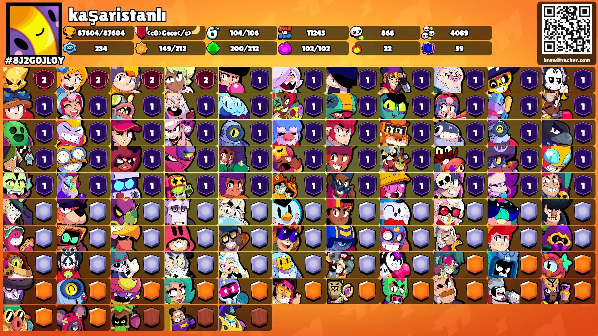 kaşaristanlı's Ranks