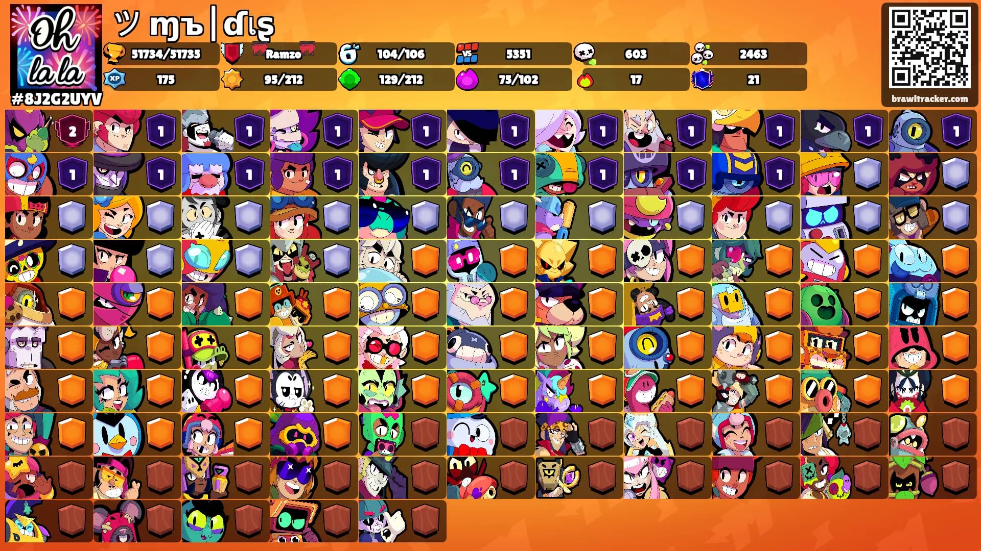 ツ ɱъ|ɗเʂ's Ranks