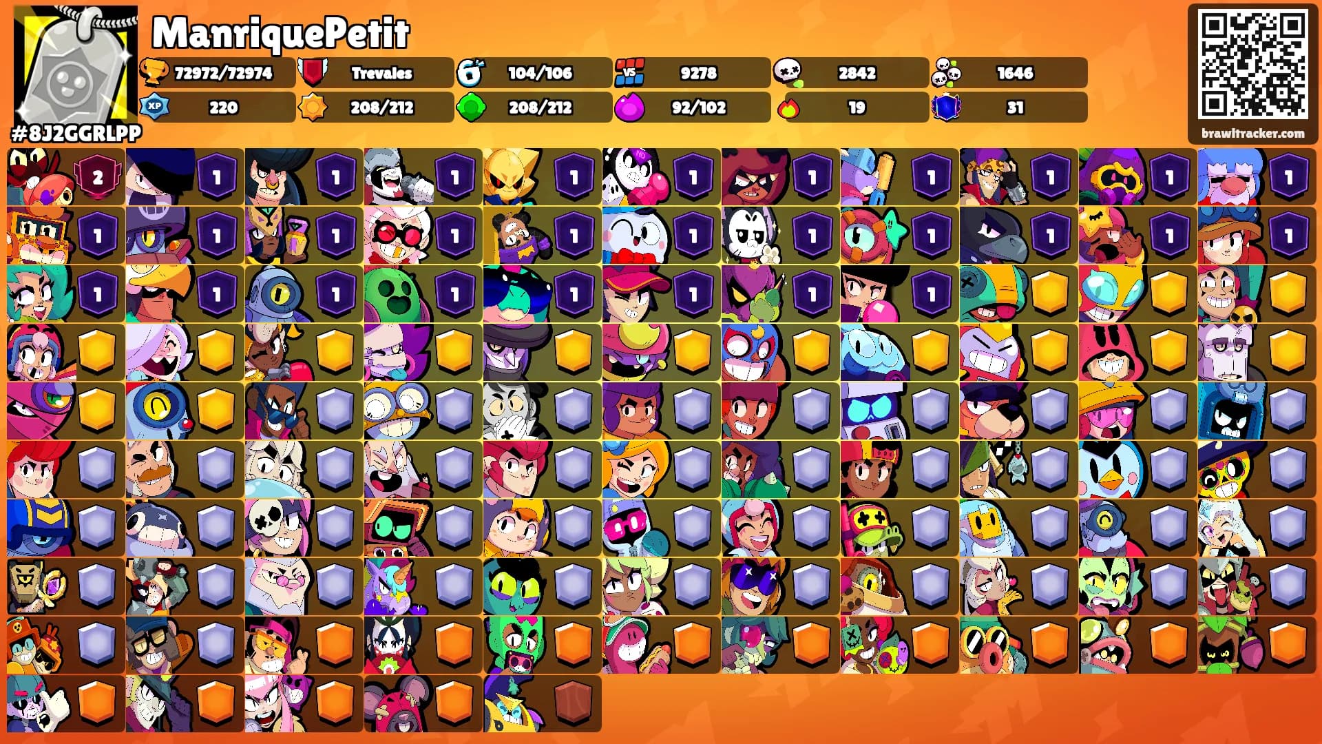 ManriquePetit's Ranks