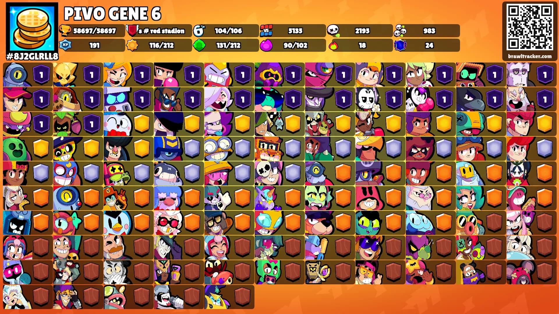 PIVO GENE 6's Ranks