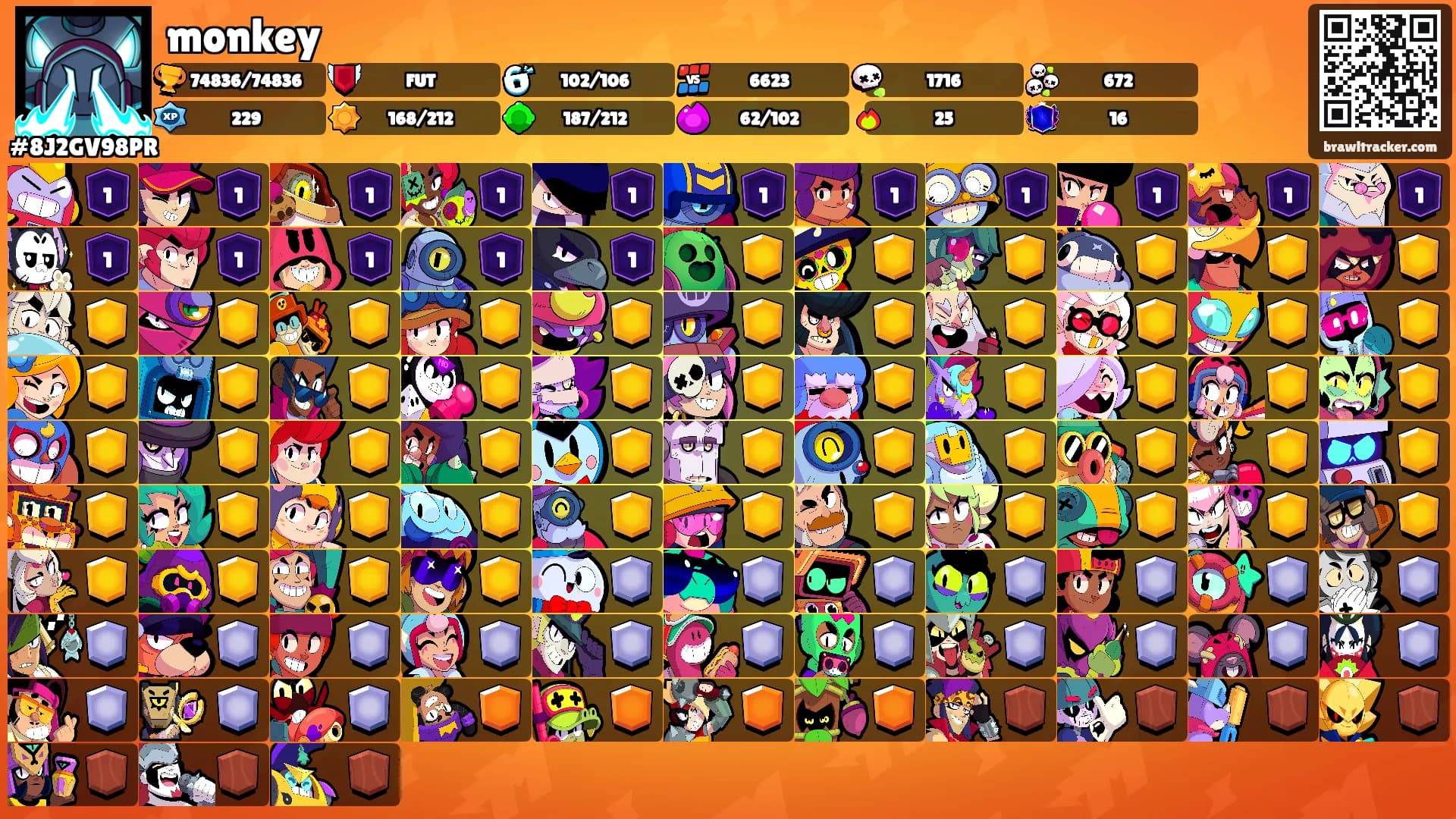 monkey's Ranks