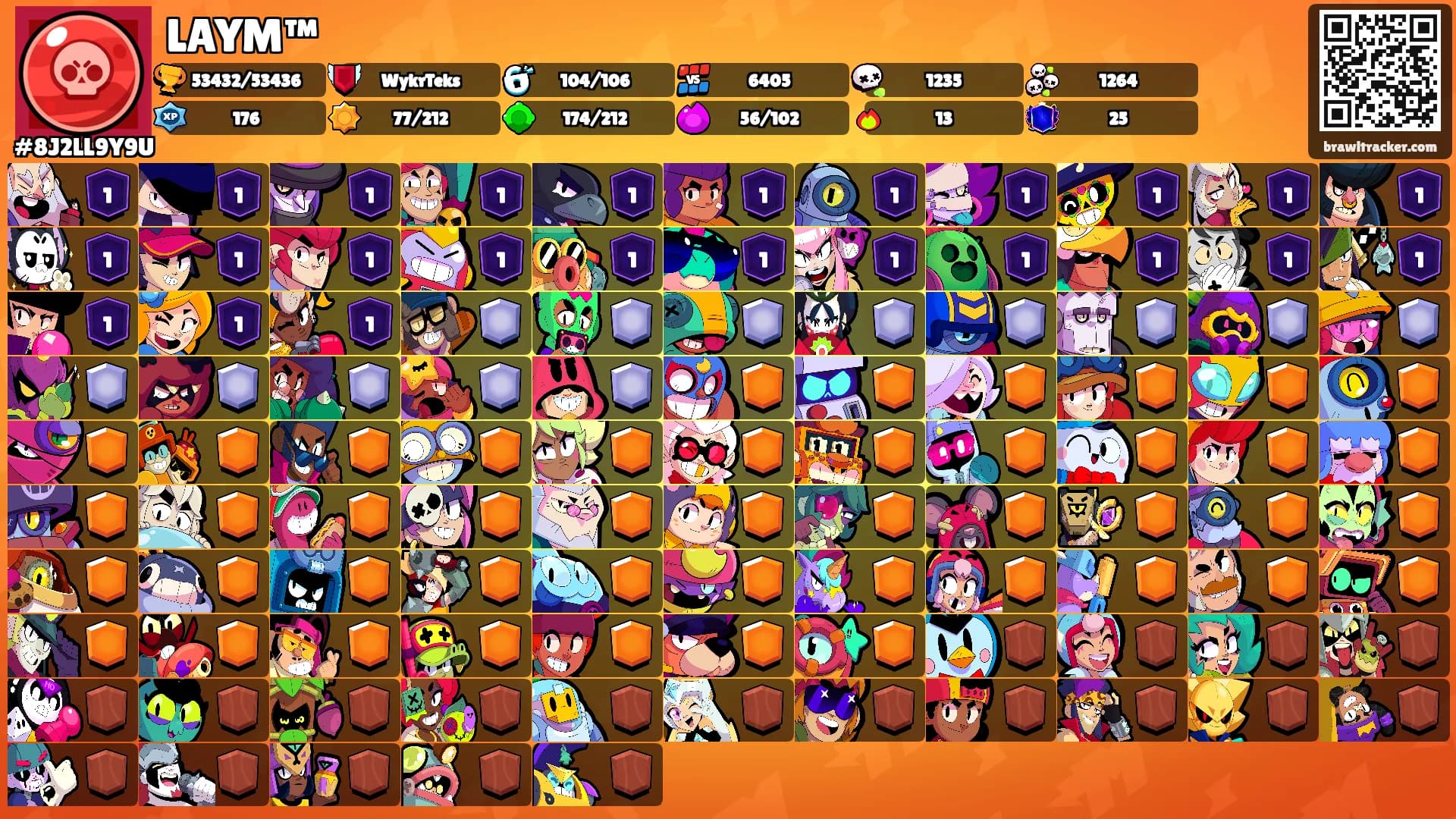 LAYM™'s Ranks