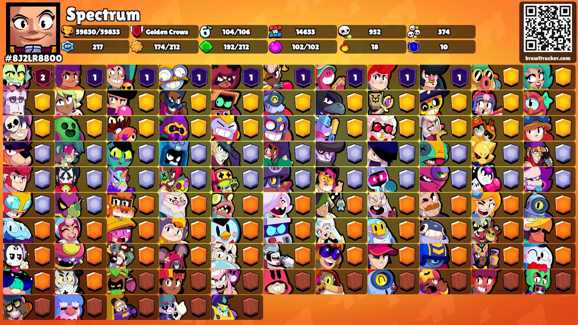 Spectrum's Ranks