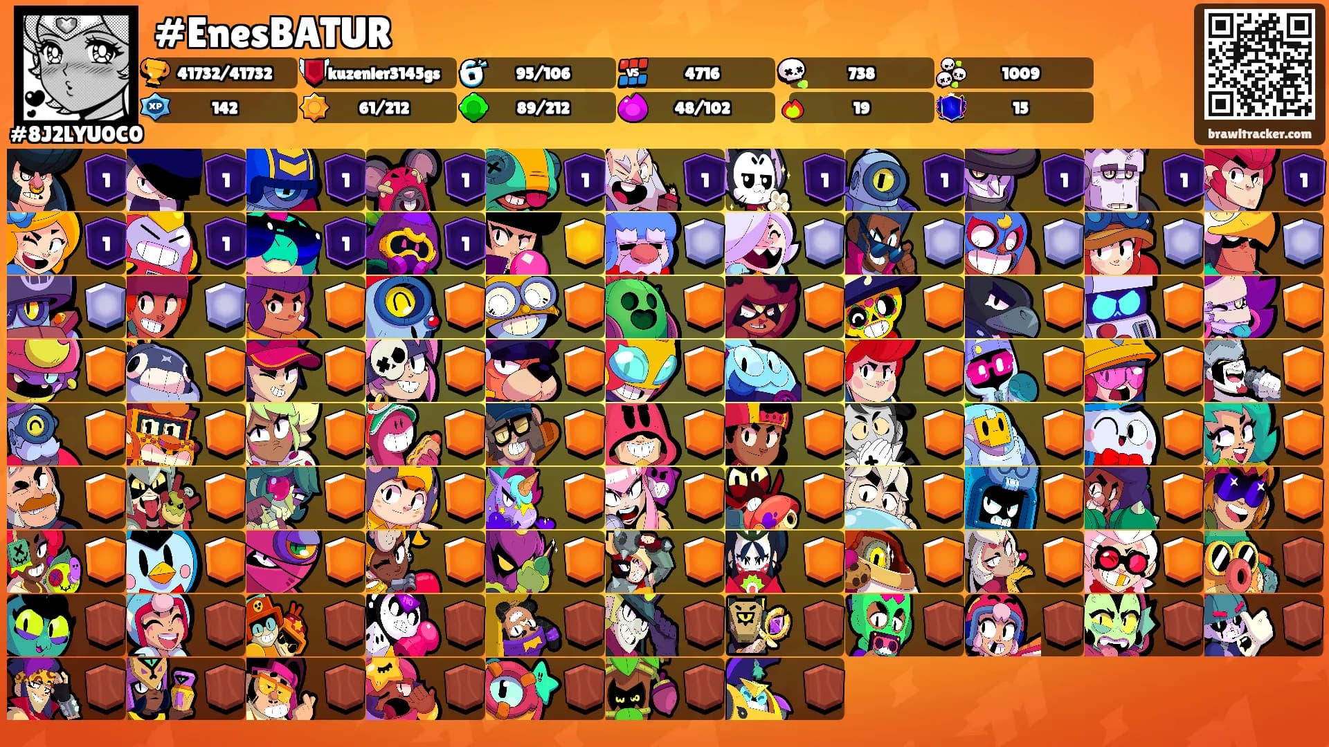 #EnesBATUR's Ranks