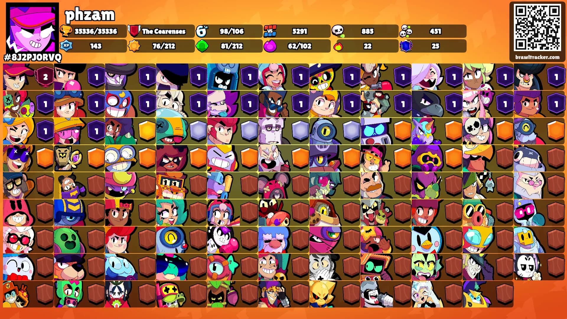 phzam's Ranks