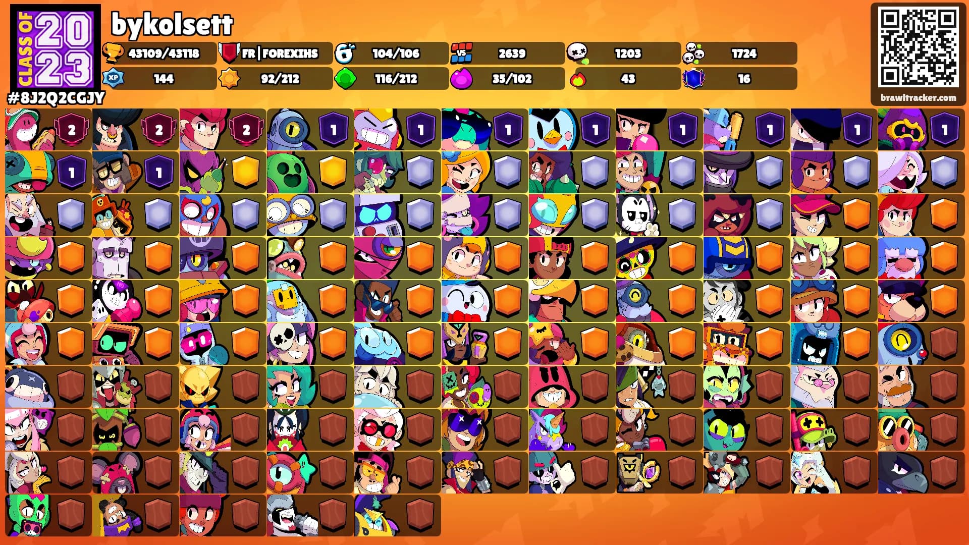 bykolsett's Ranks