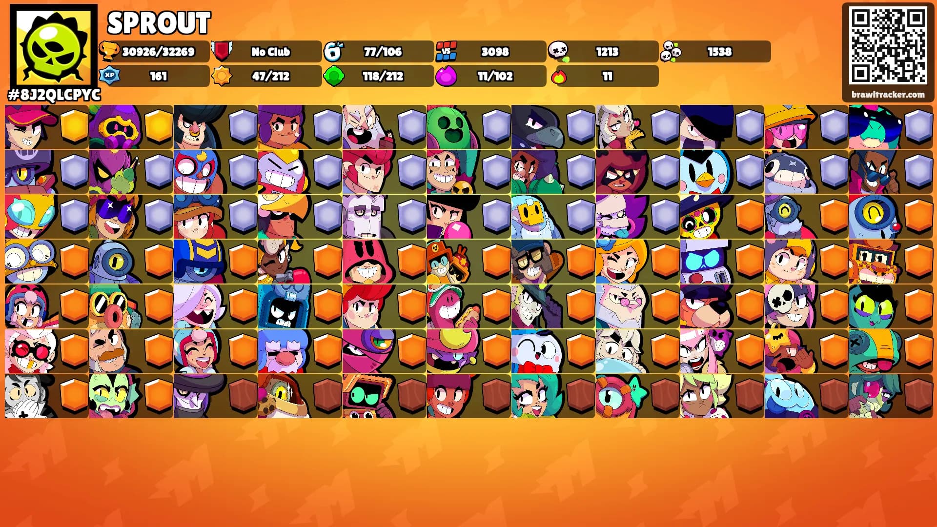 SPROUT's Ranks