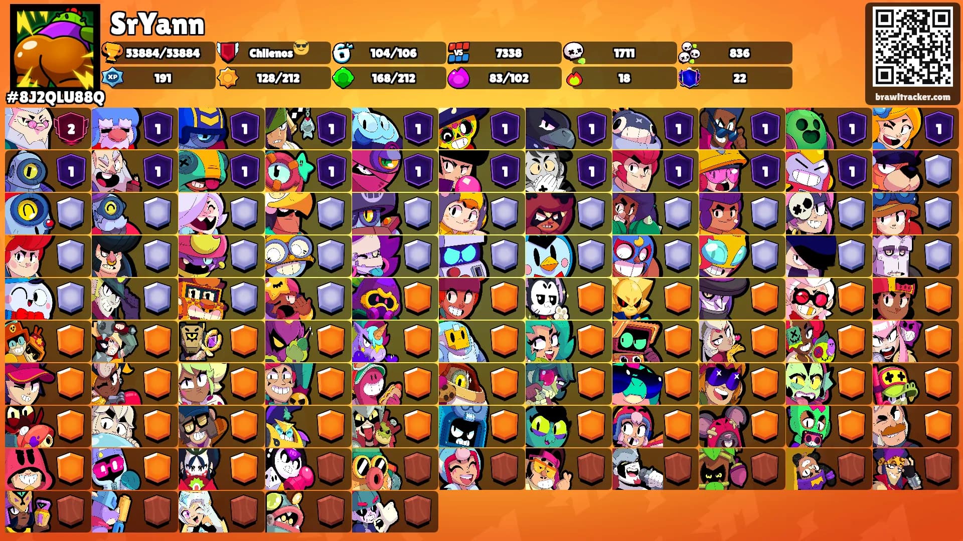 SrYann's Ranks