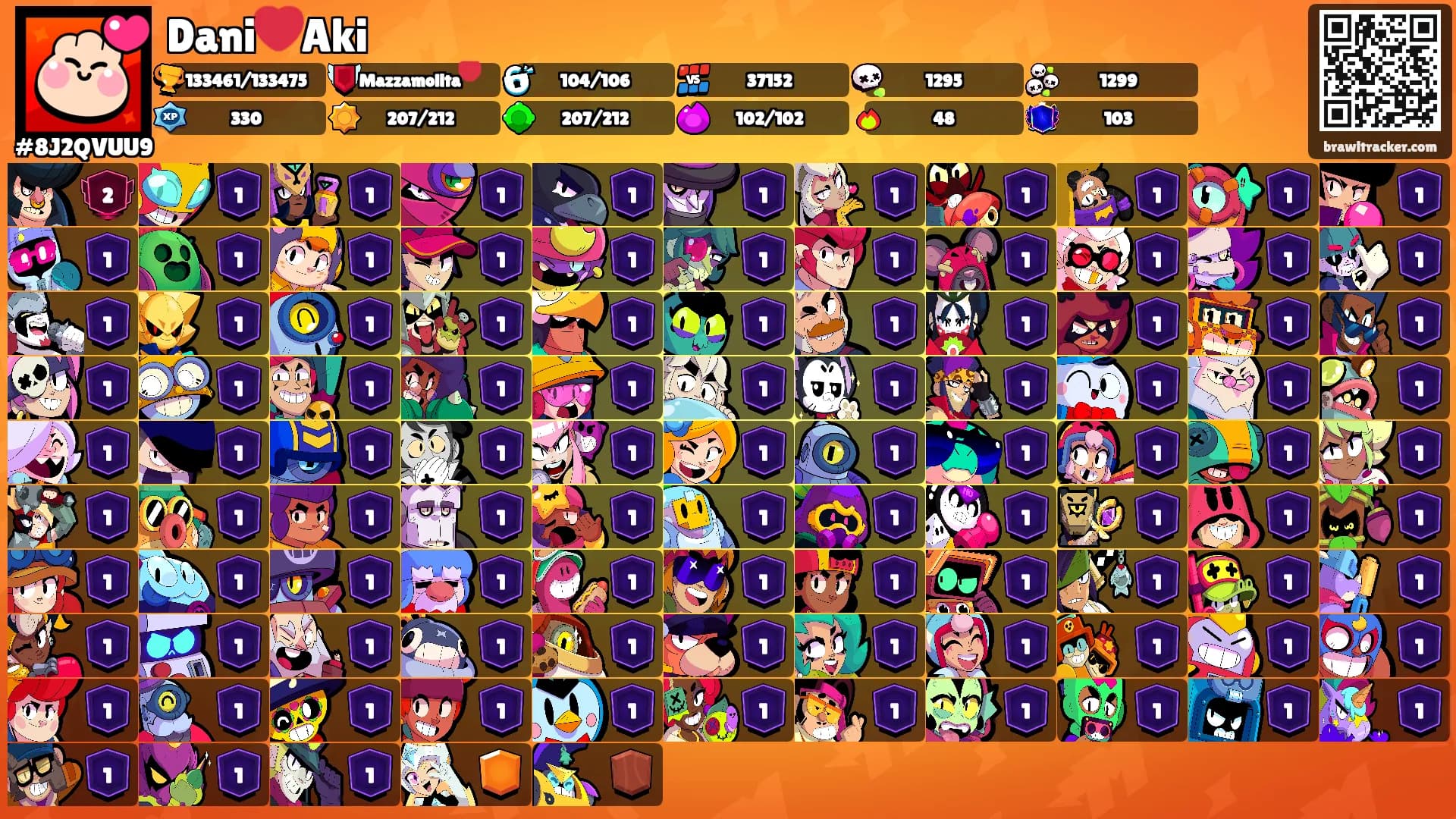 Dani❤️Aki's Ranks