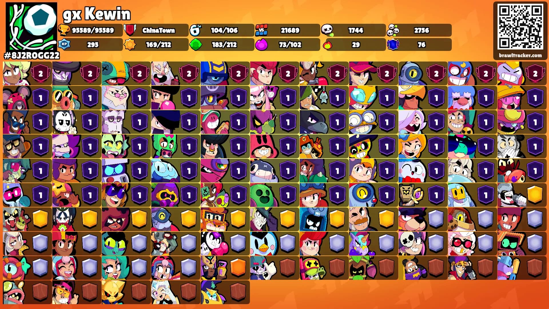 gx Kewin's Ranks