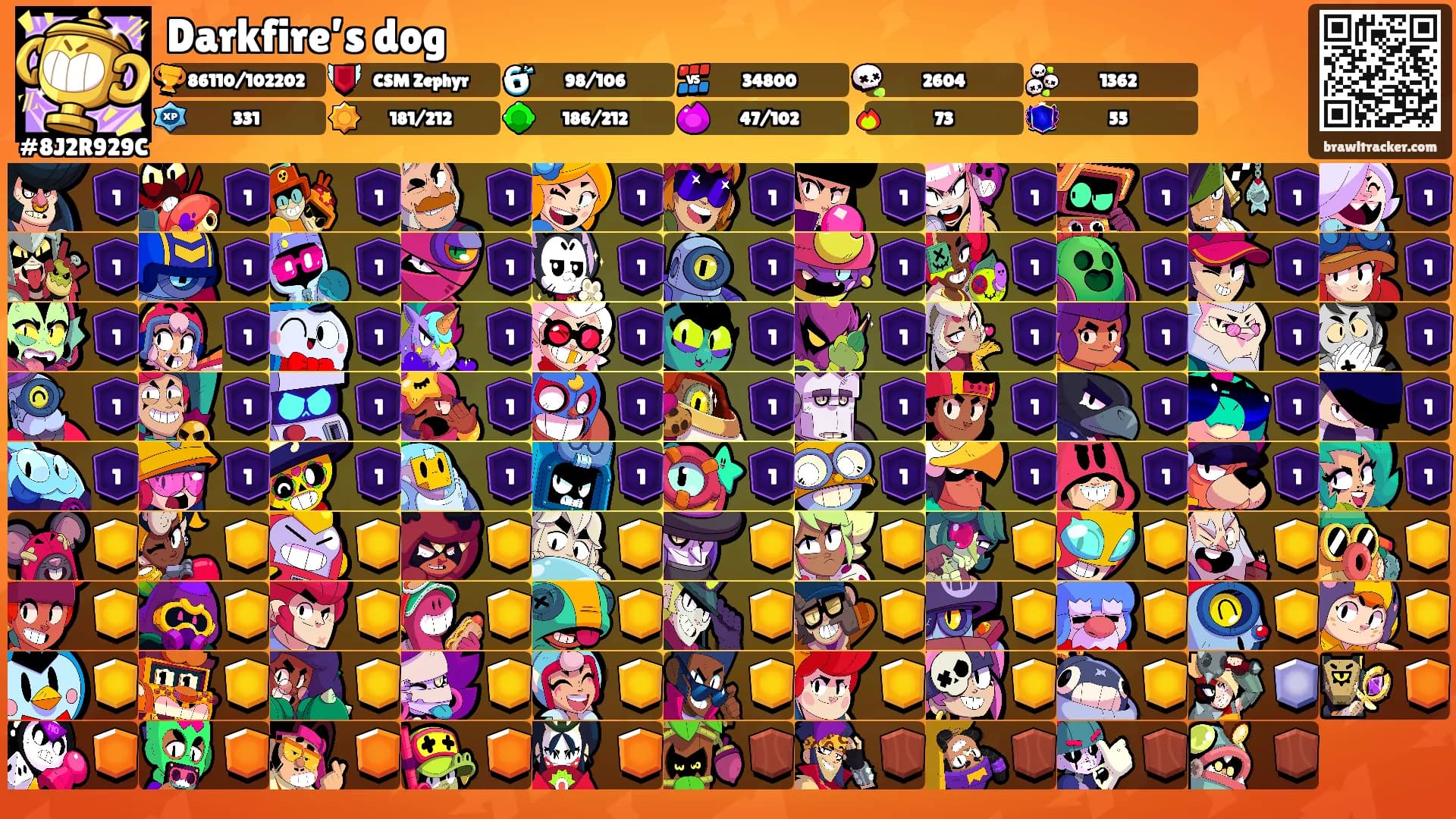 Darkfire’s dog's Ranks