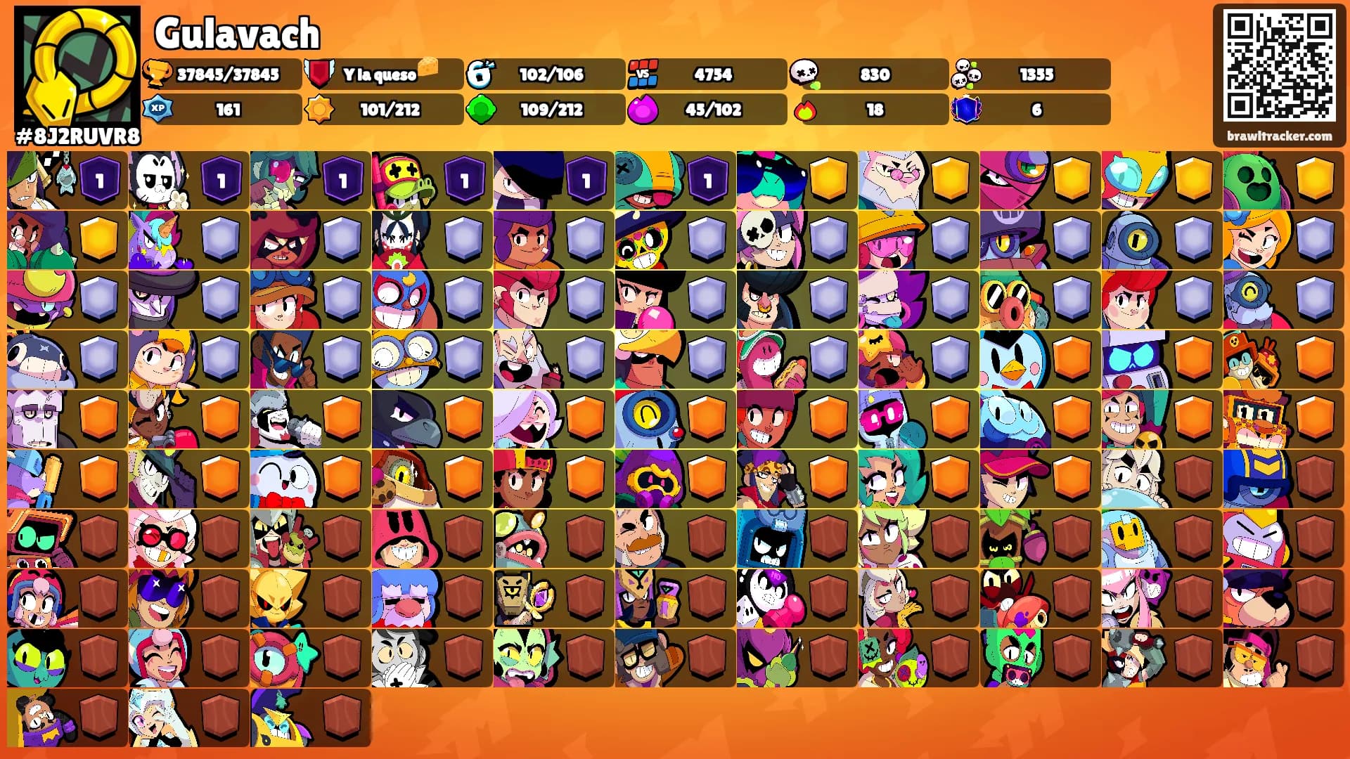 Gulavach's Ranks