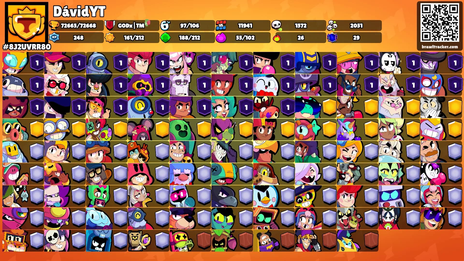DávidYT's Ranks