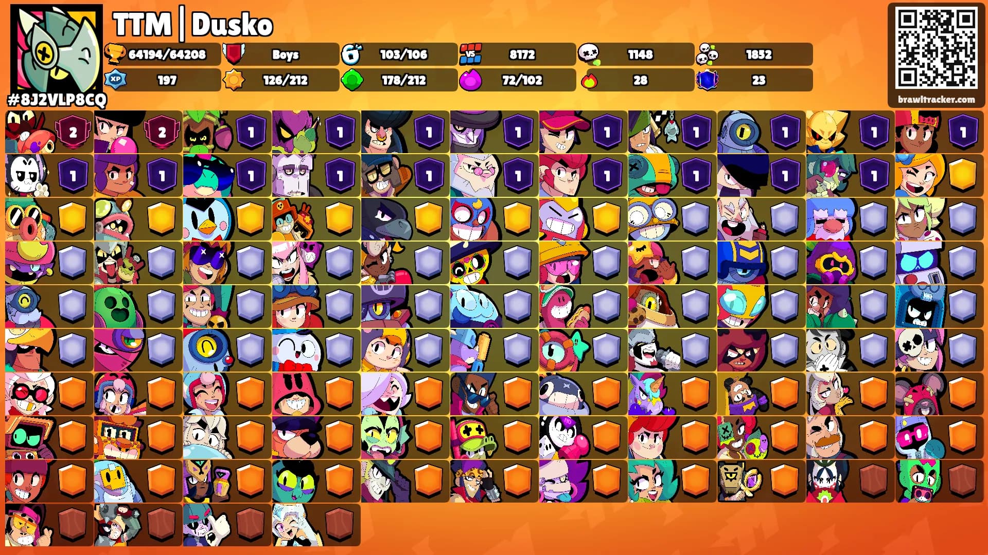 TTM|Dusko's Ranks