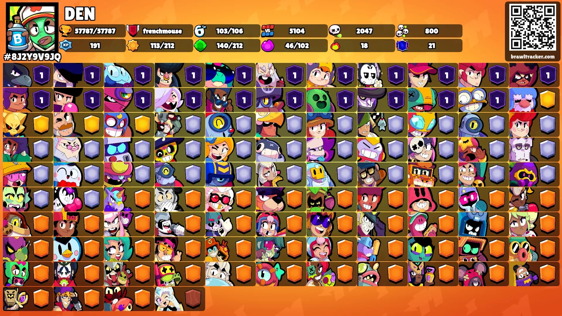 DEN's Ranks