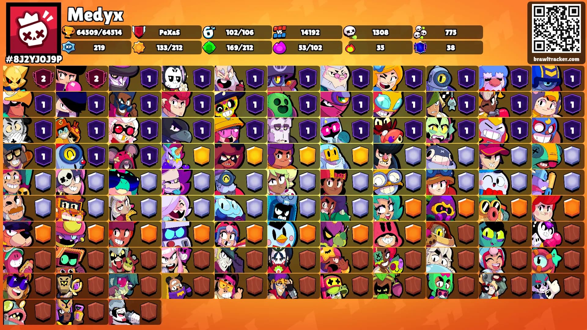 Medyx's Ranks