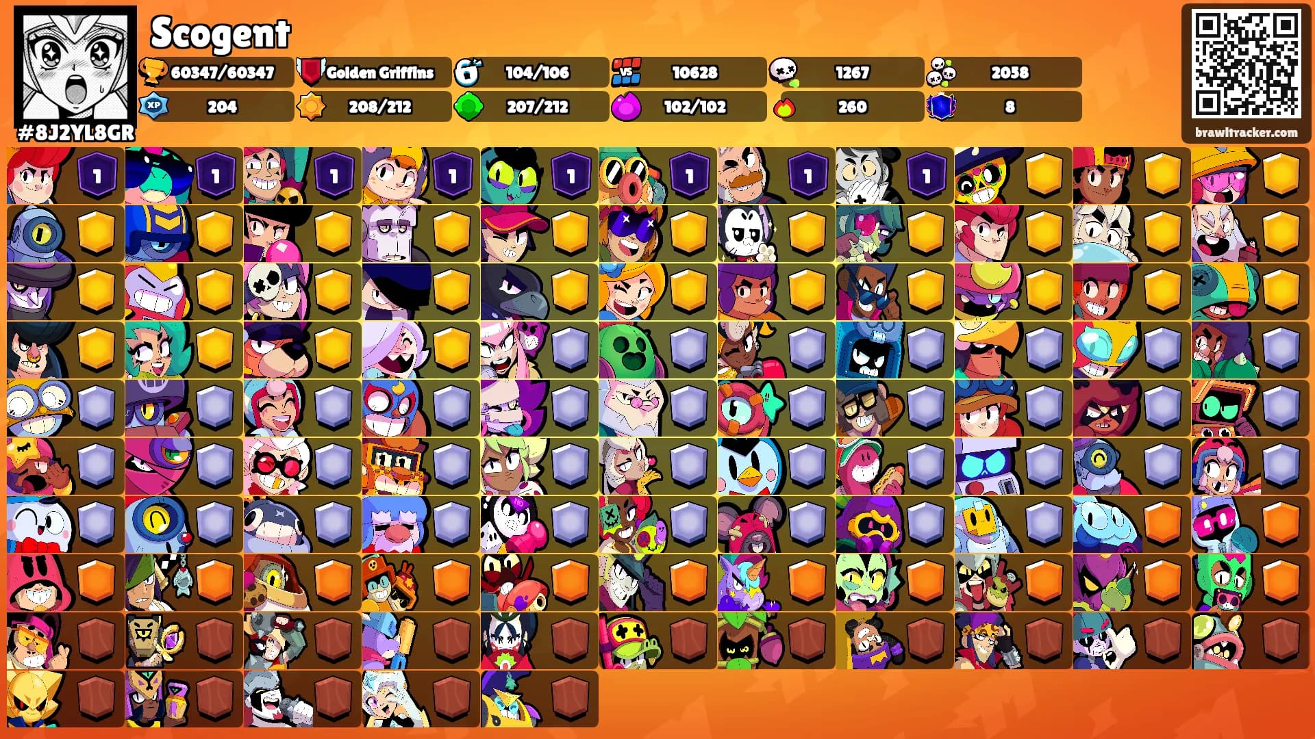 Scogent's Ranks