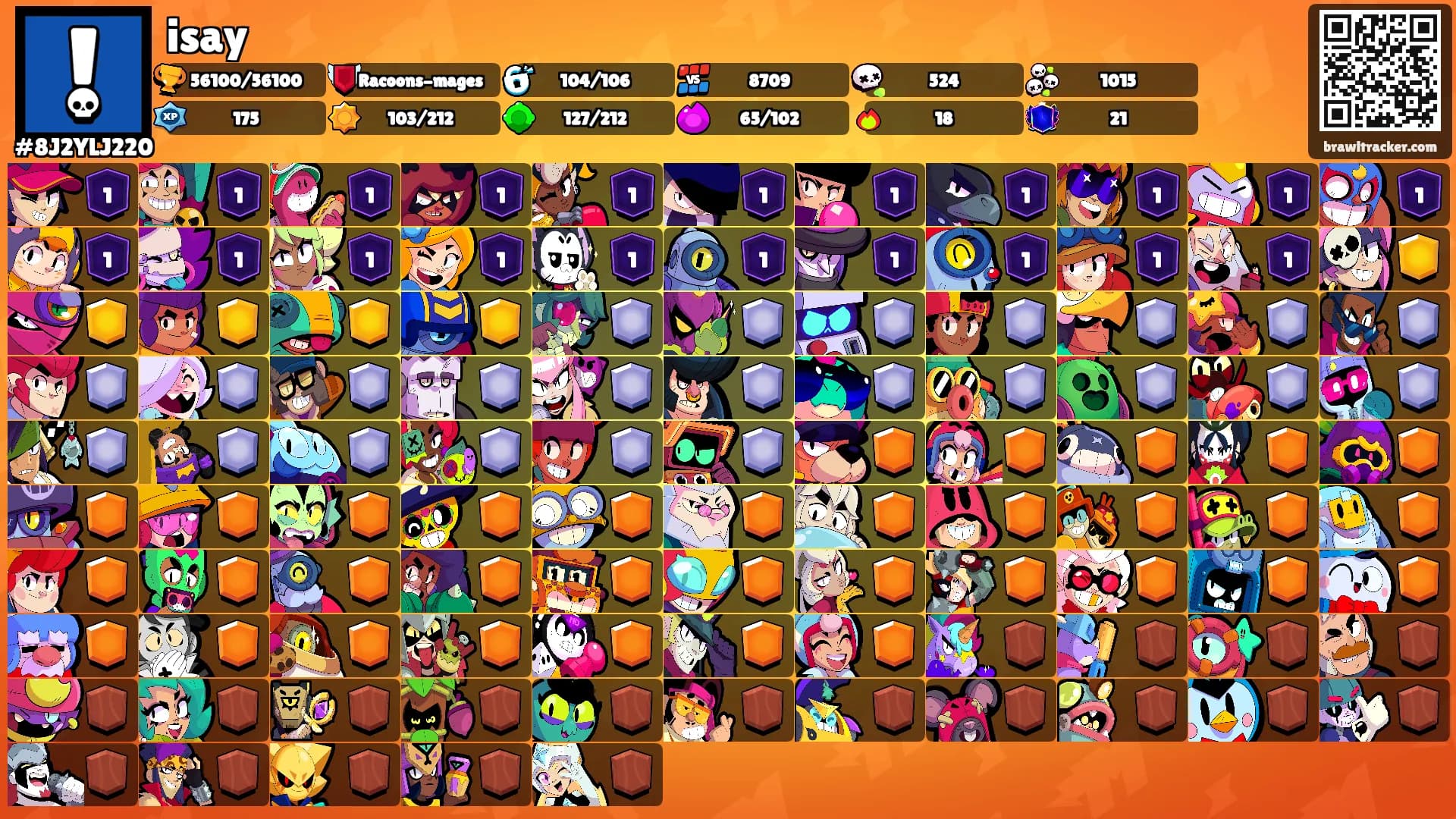 isay's Ranks