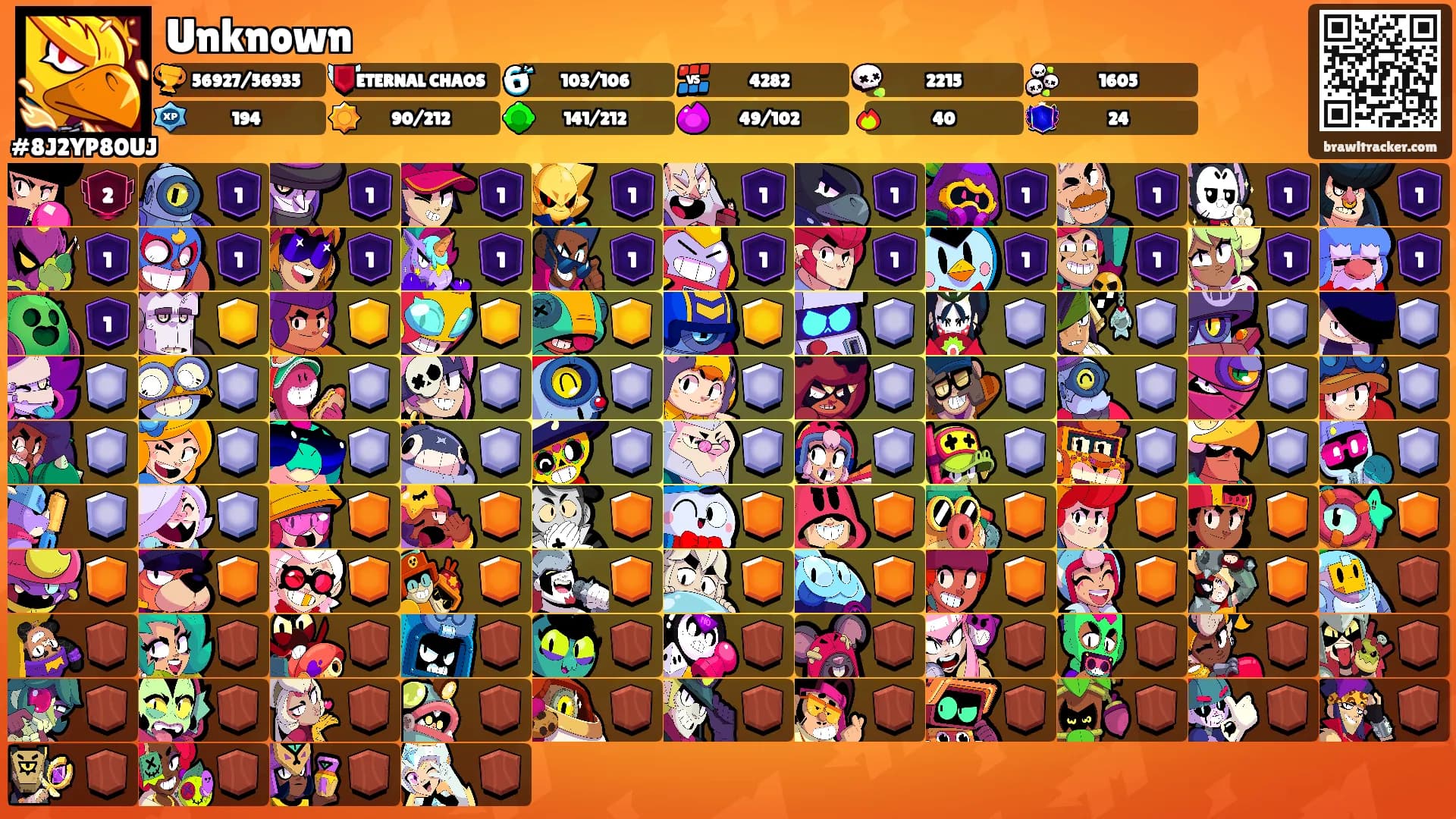 Unknown's Ranks