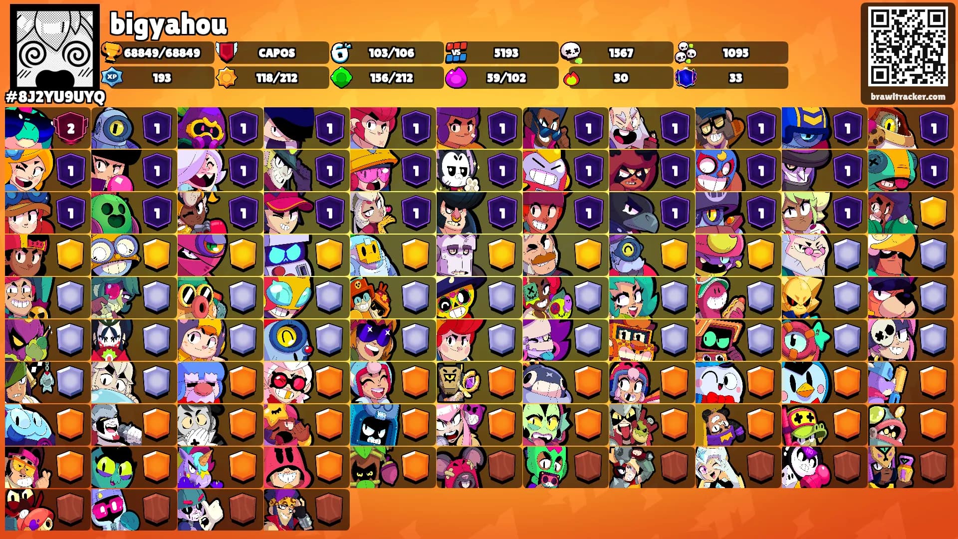 bigyahou's Ranks