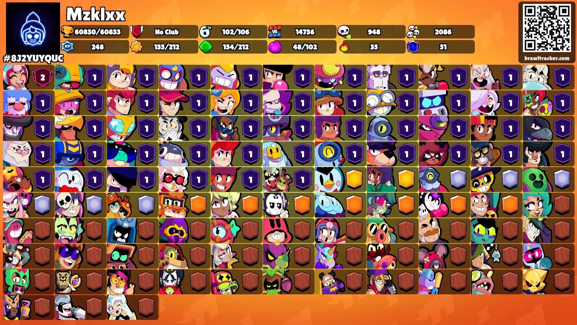 Mzklxx's Ranks