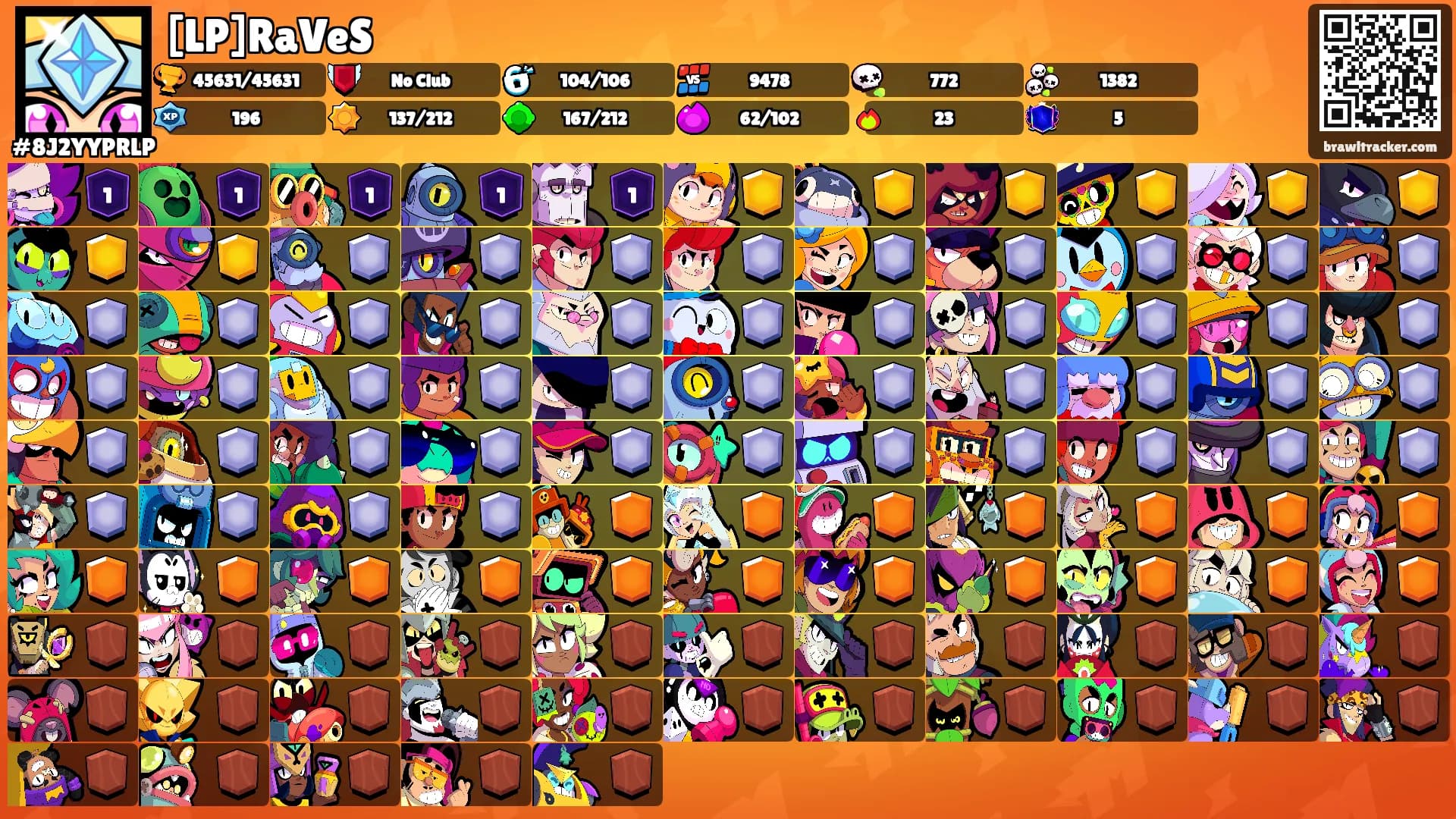 [LP]RaVeS's Ranks