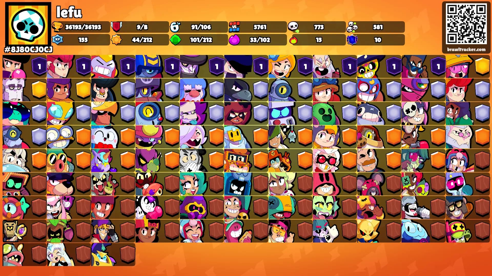 lefu's Ranks