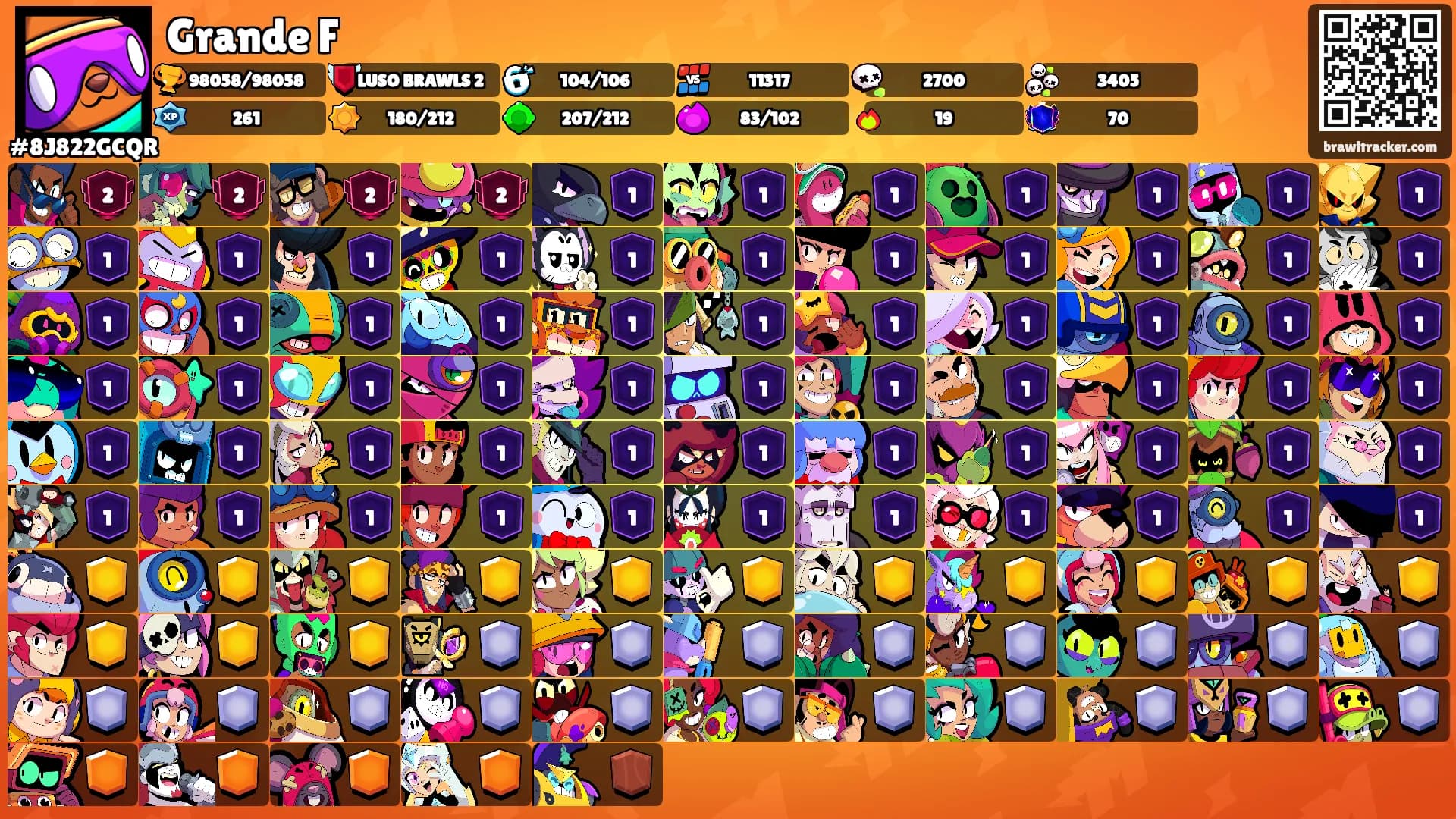 Grande F's Ranks