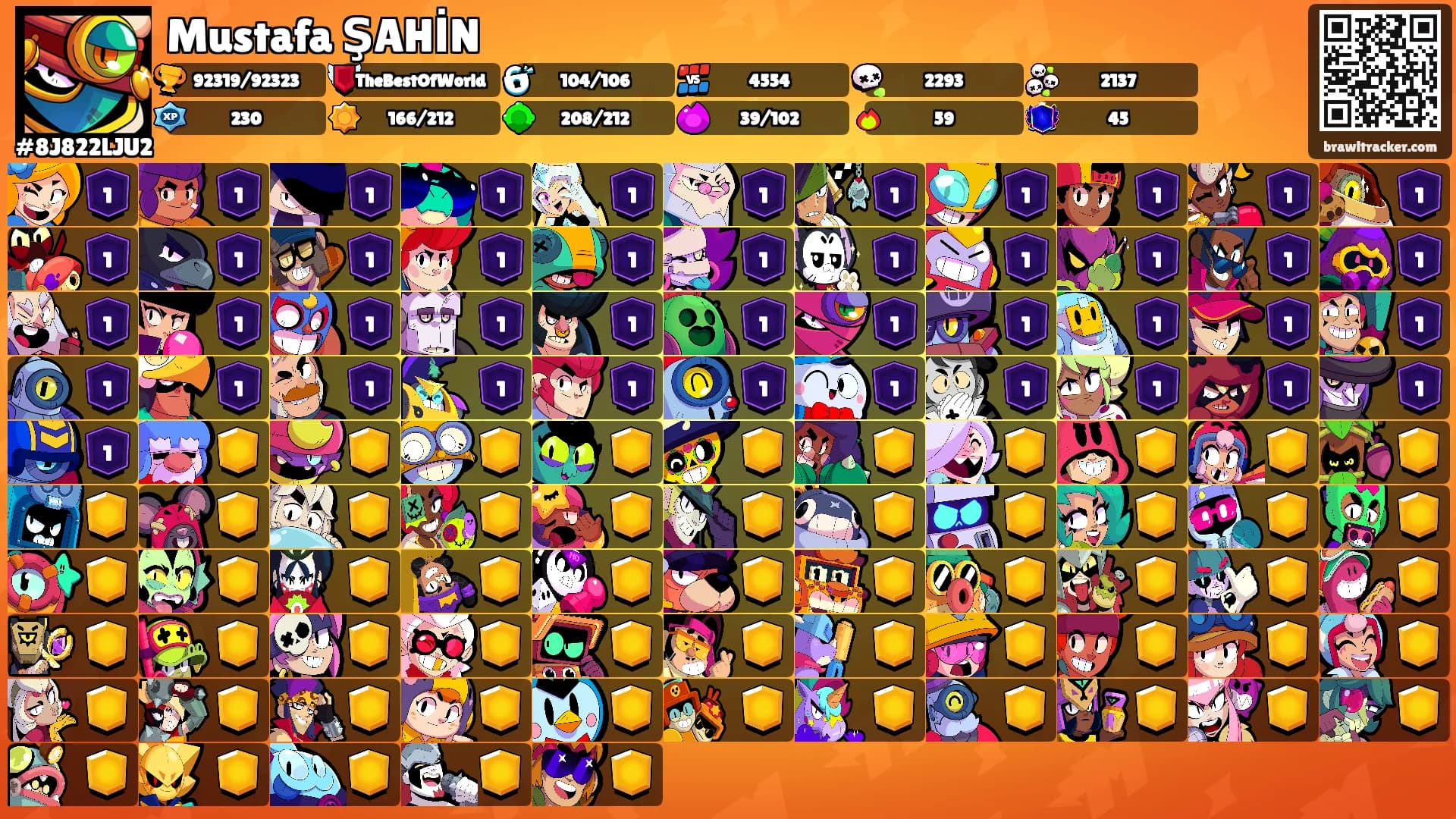 Mustafa ŞAHİN's Ranks