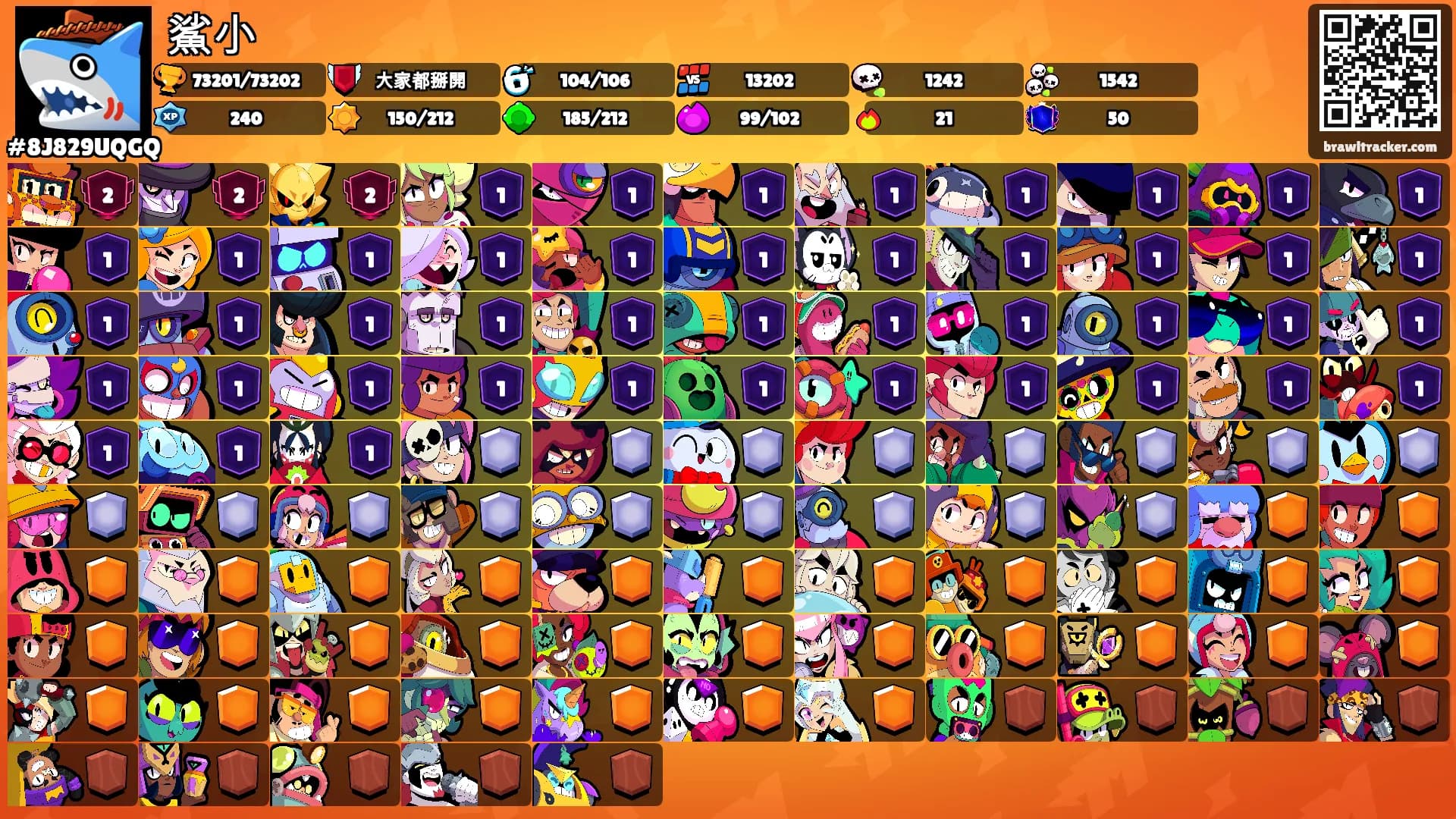 鯊小's Ranks