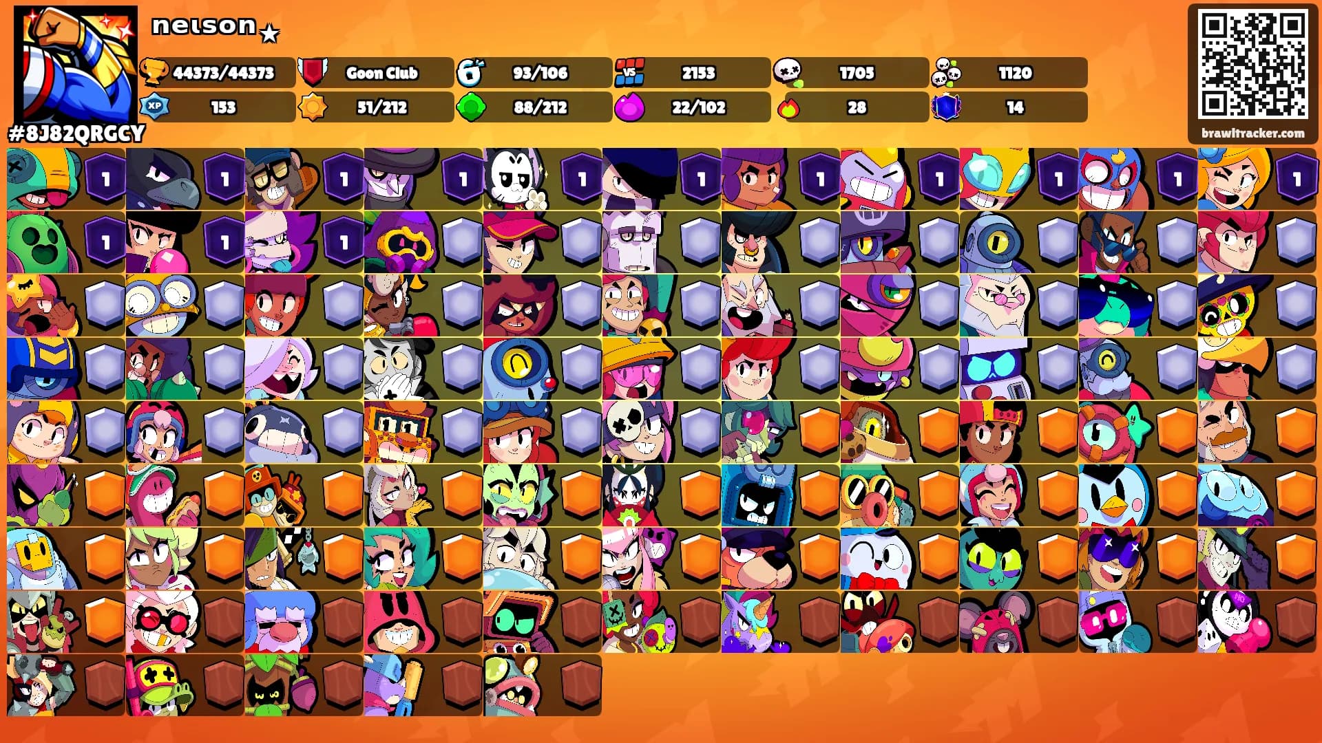 ⁿᵉᶥˢᵒⁿ⋆'s Ranks