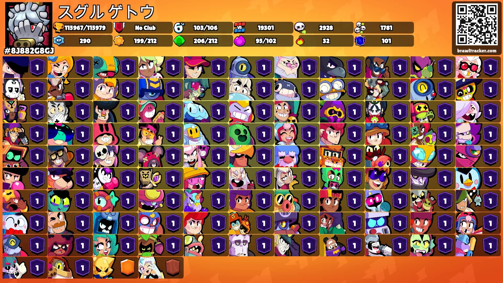 スグル ゲトウ's Ranks