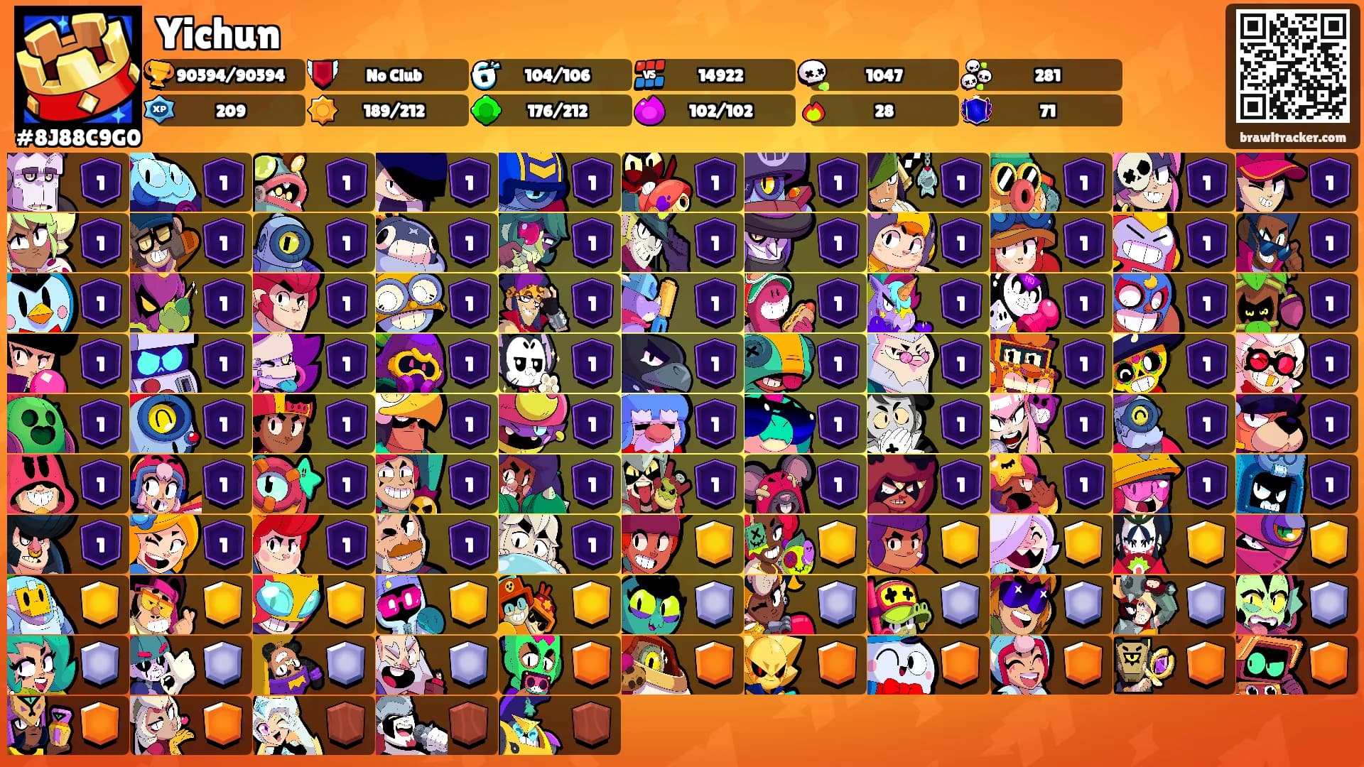 Yichun's Ranks